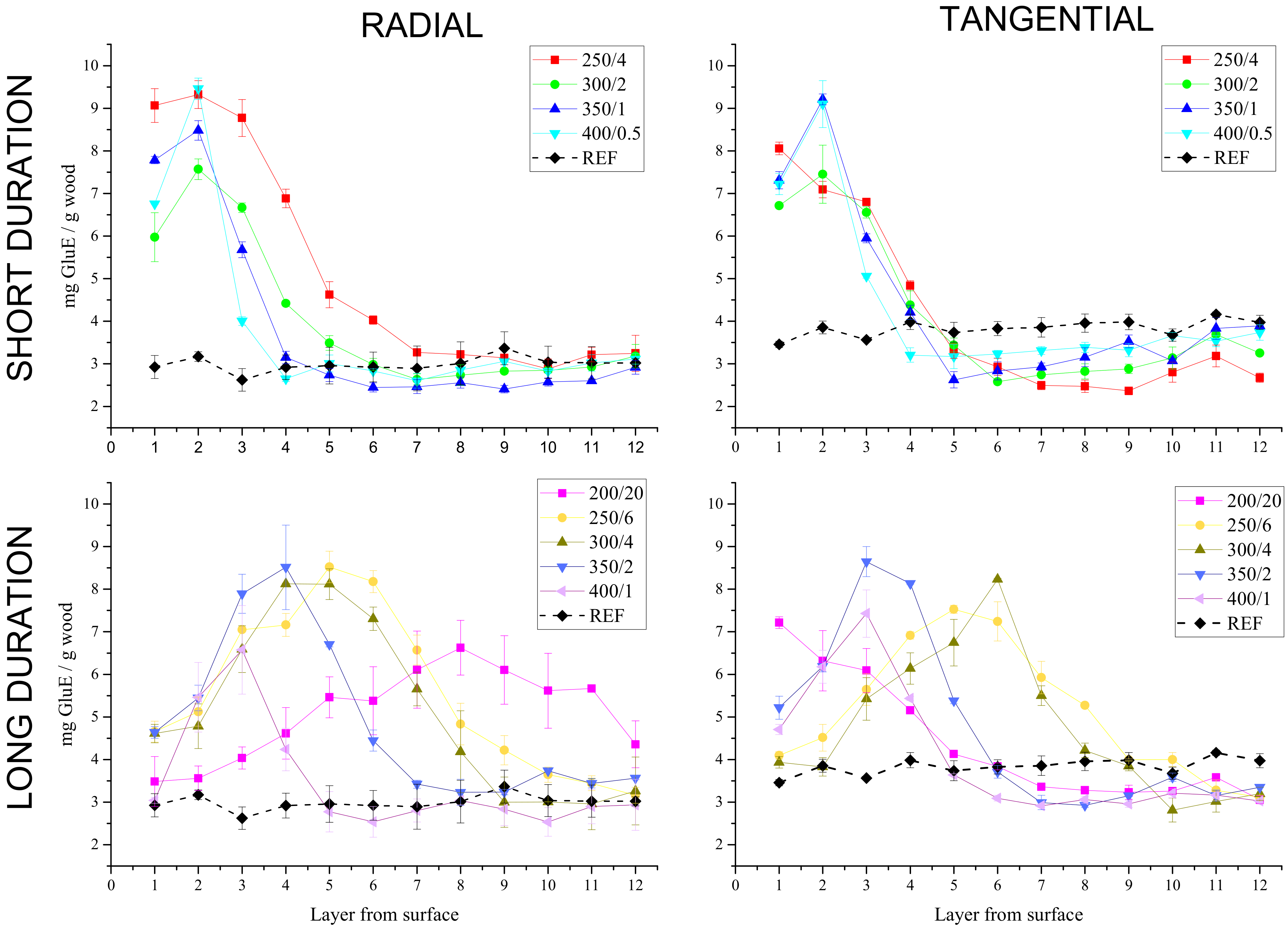 Polymers 13 01551 g004