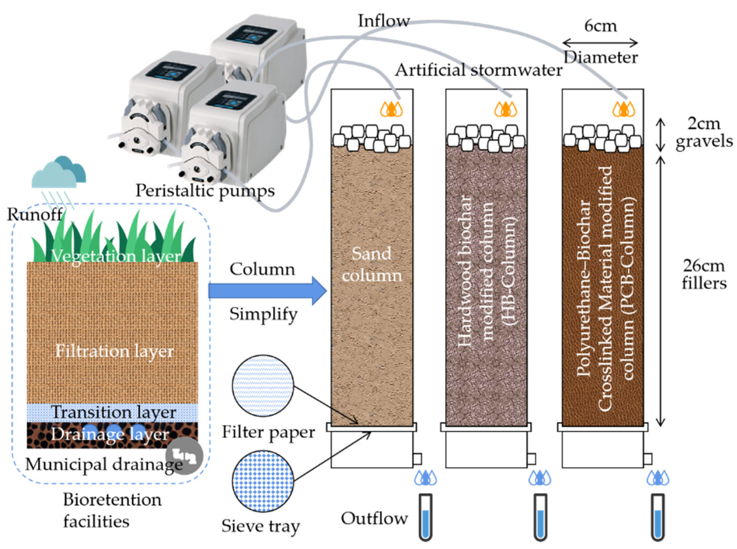 Polymers 13 01557 g001 Polymers 13 01557 g001