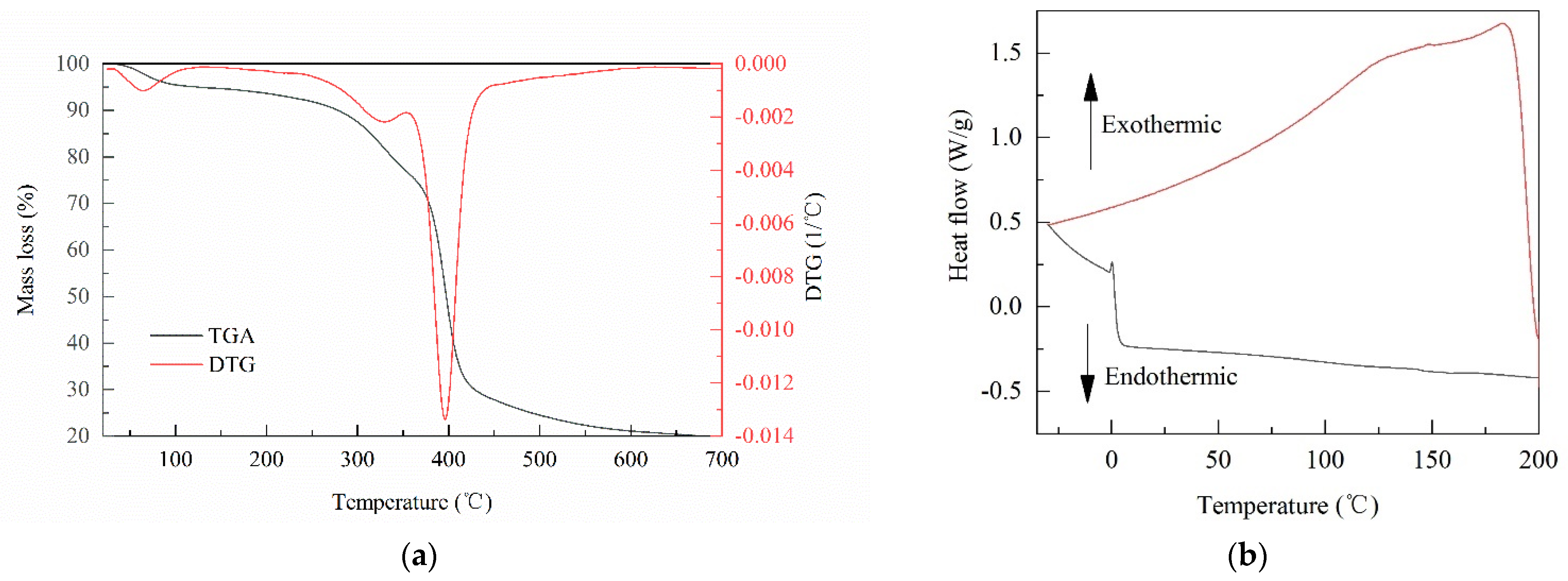 Polymers 13 01557 g003 Polymers 13 01557 g003