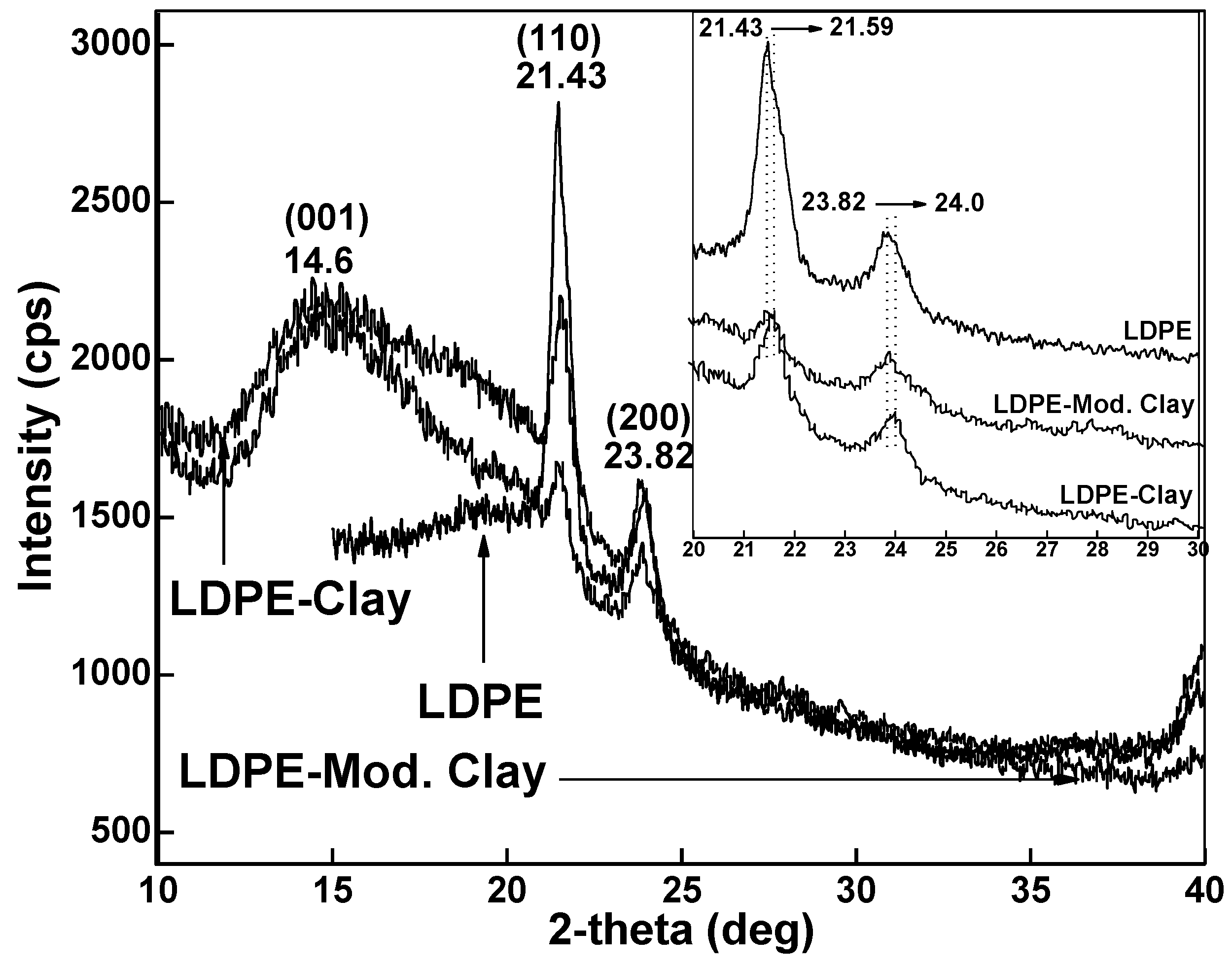 Polymers 13 01558 g004