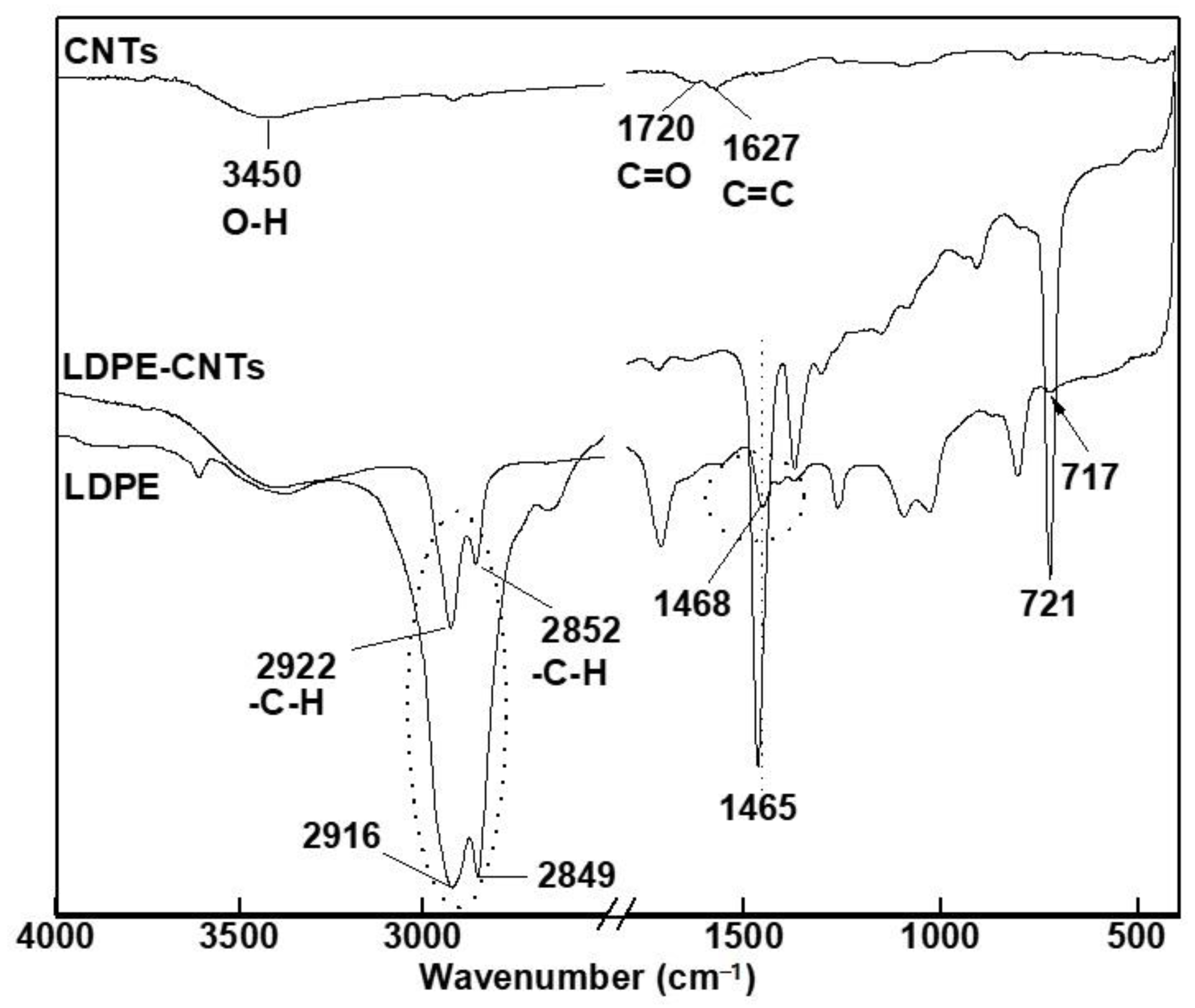 Polymers 13 01558 g005