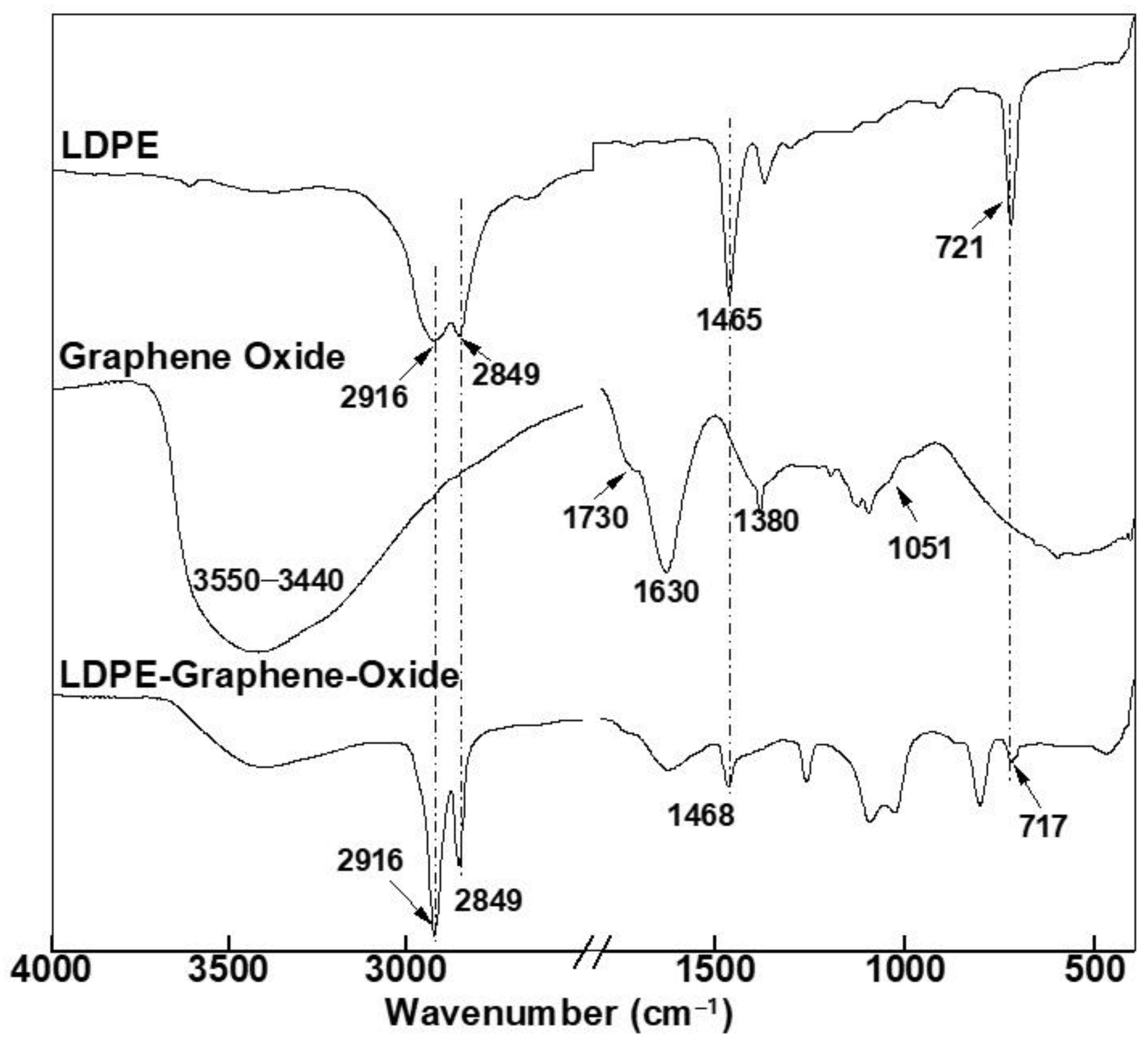 Polymers 13 01558 g006