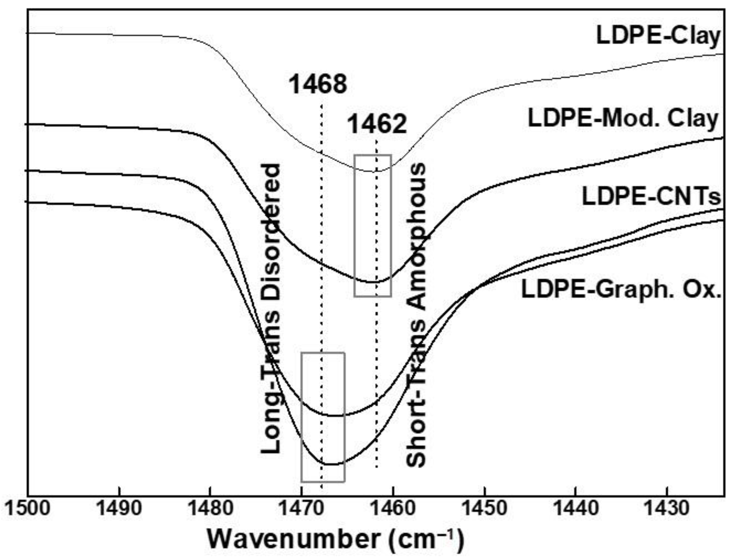 Polymers 13 01558 g009