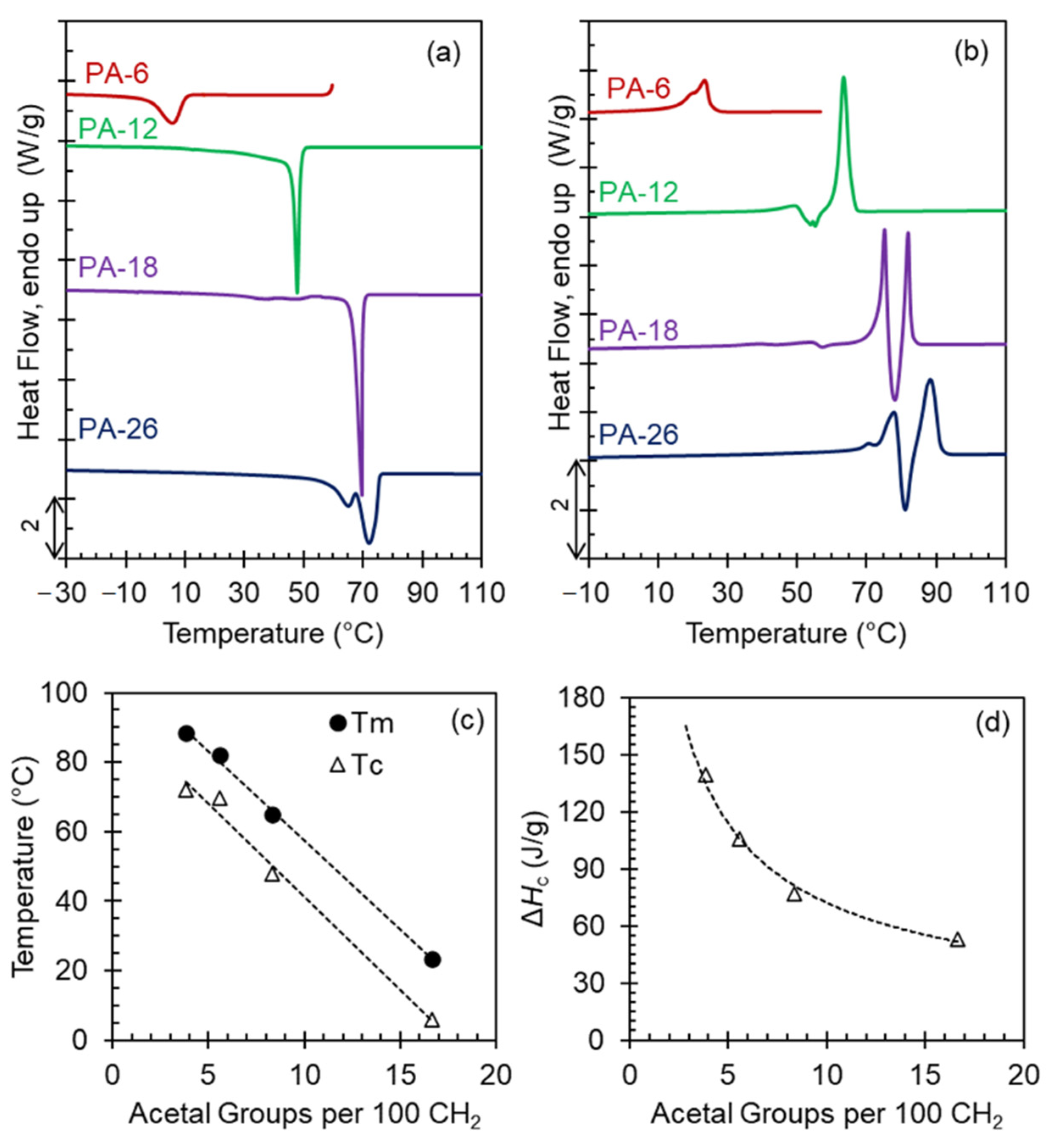 Polymers 13 01560 g001 Polymers 13 01560 g001