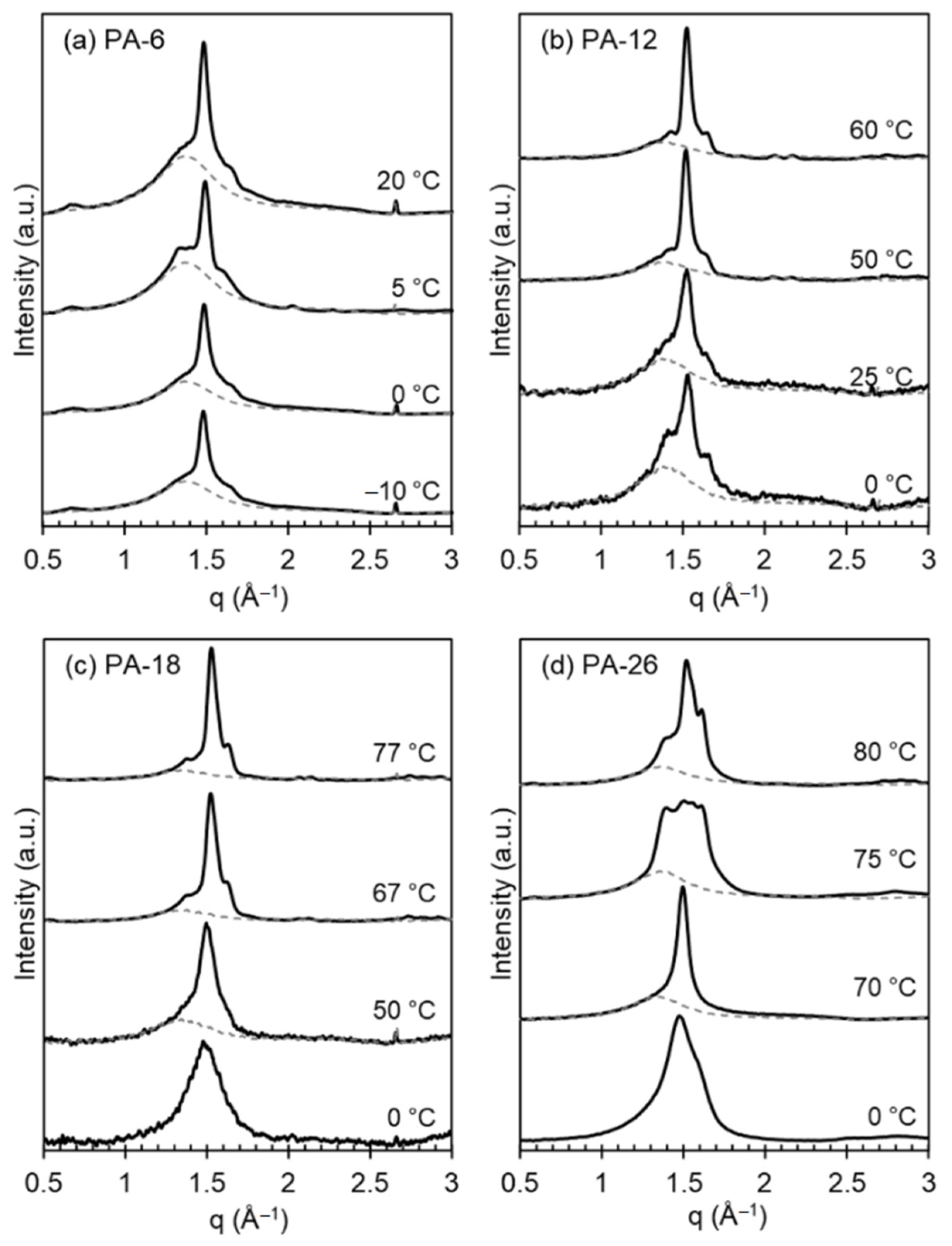 Polymers 13 01560 g003 Polymers 13 01560 g003