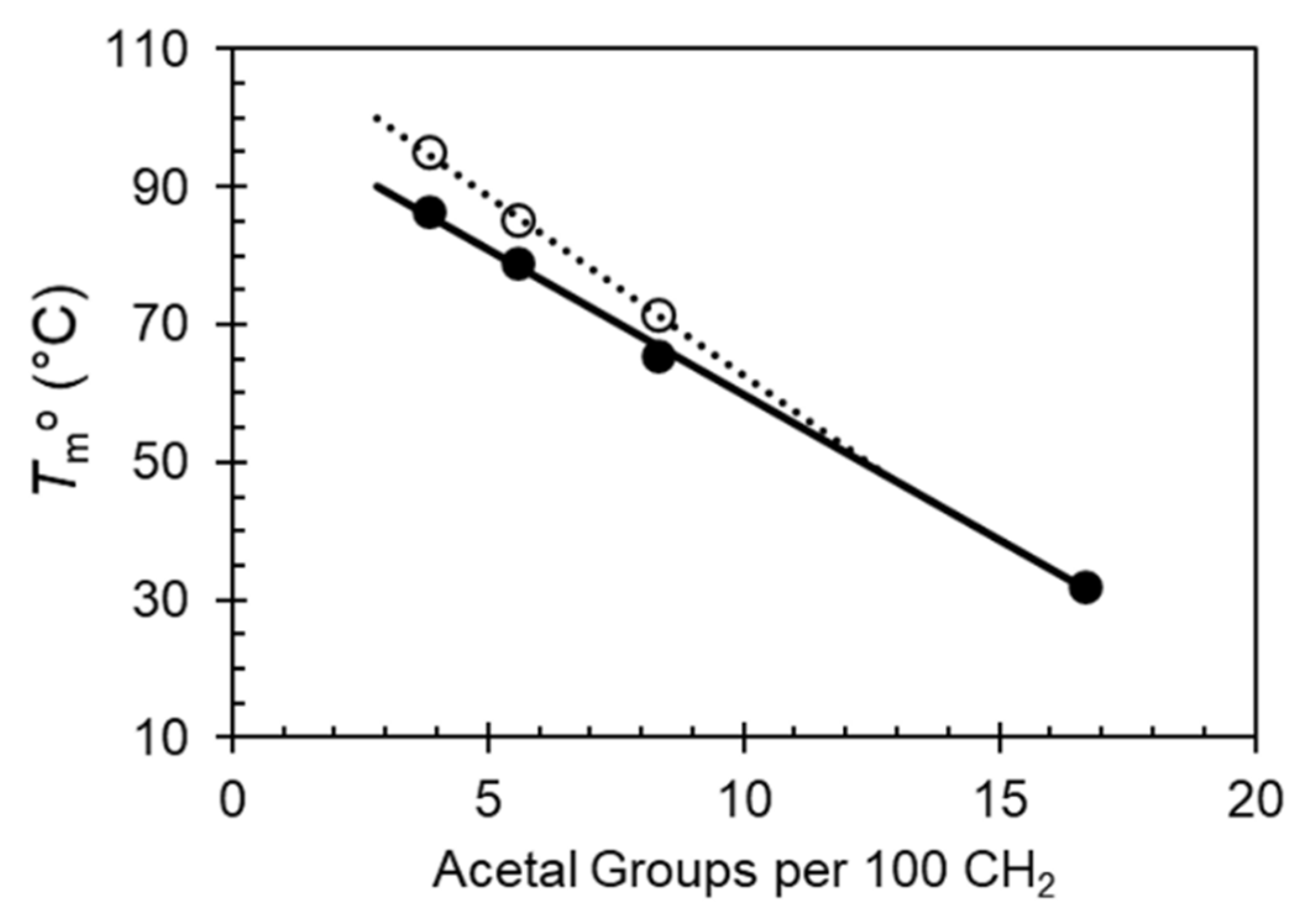 Polymers 13 01560 g006 Polymers 13 01560 g006