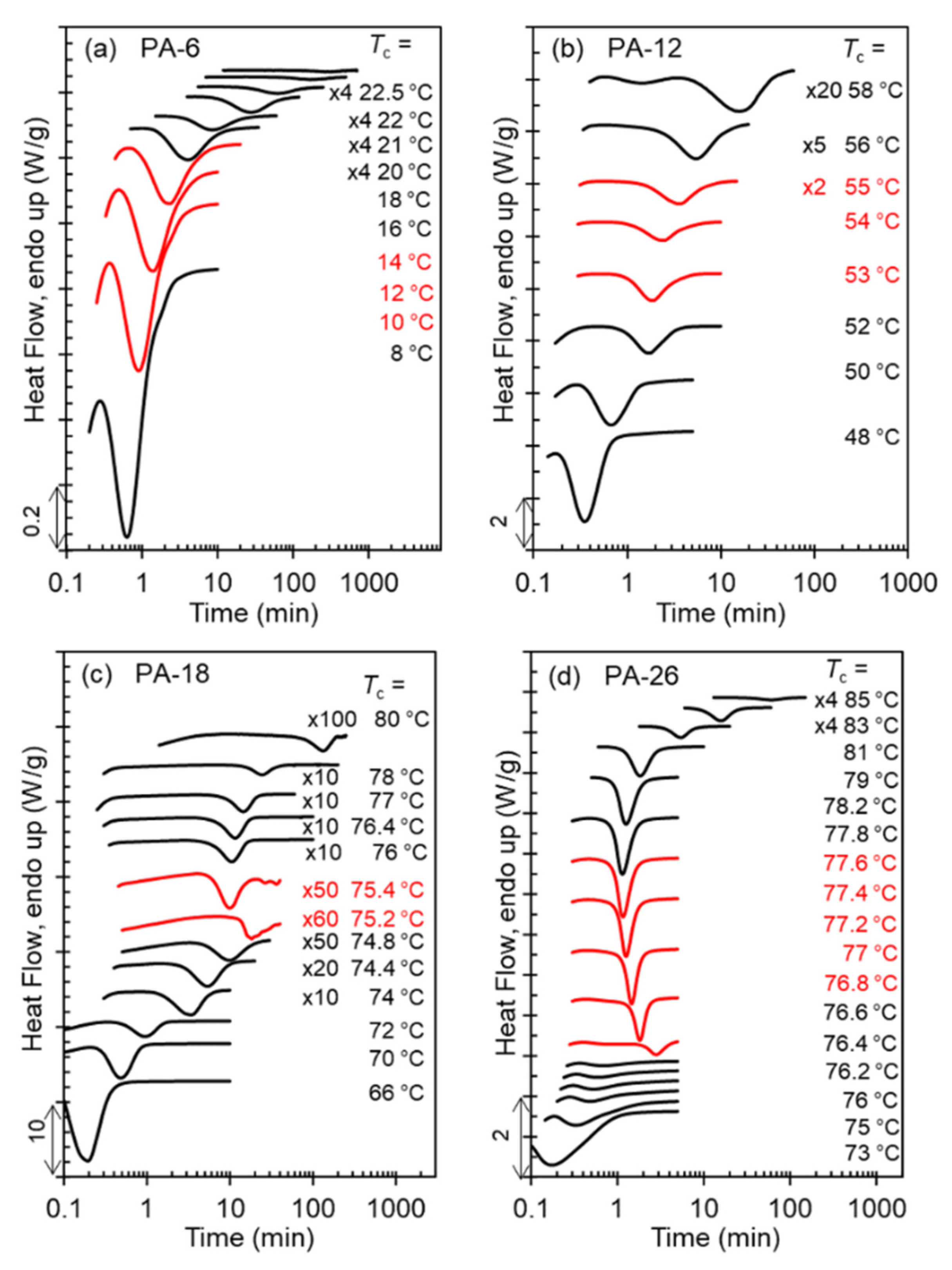 Polymers 13 01560 g007 Polymers 13 01560 g007