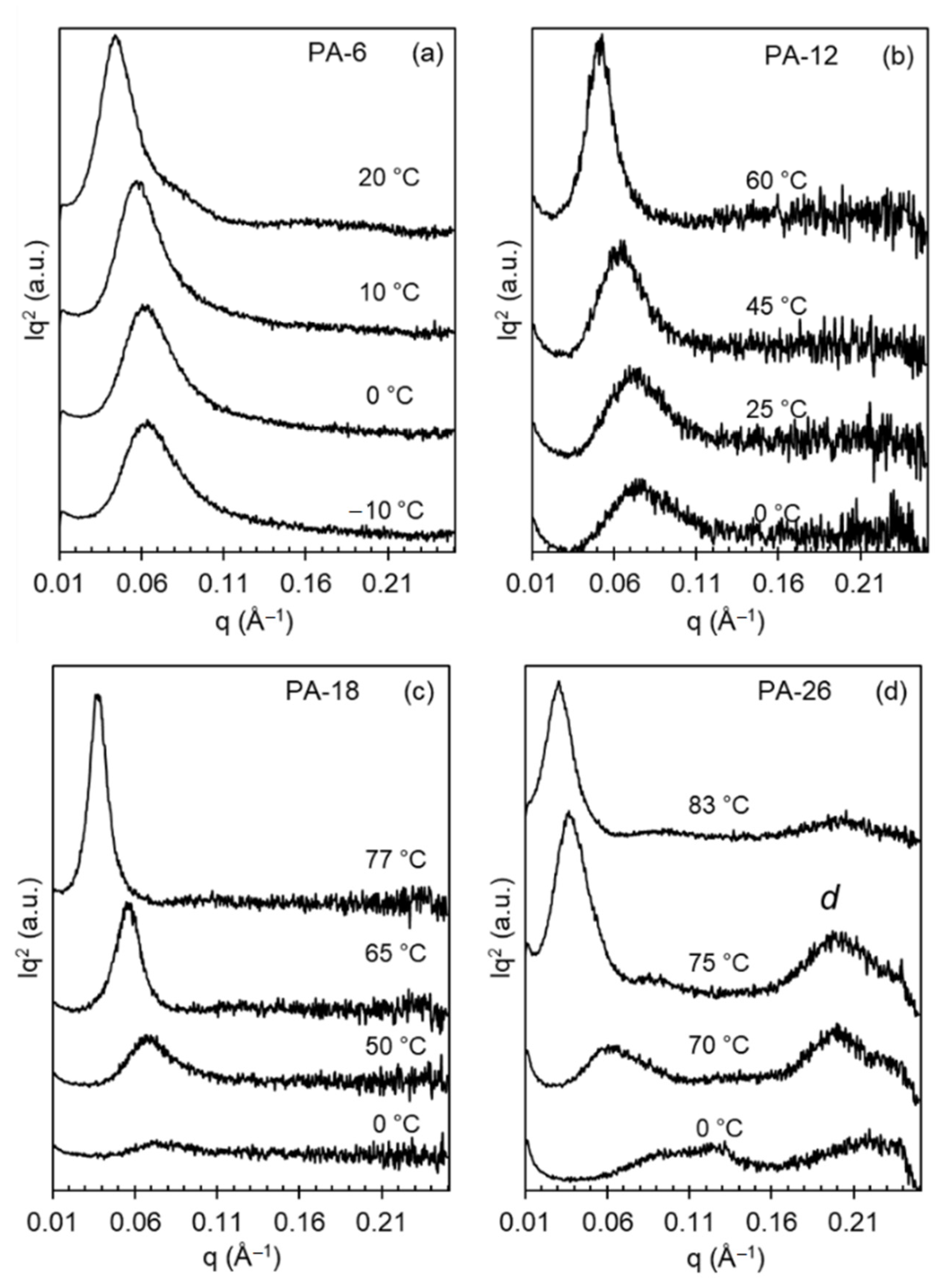 Polymers 13 01560 g010 Polymers 13 01560 g010