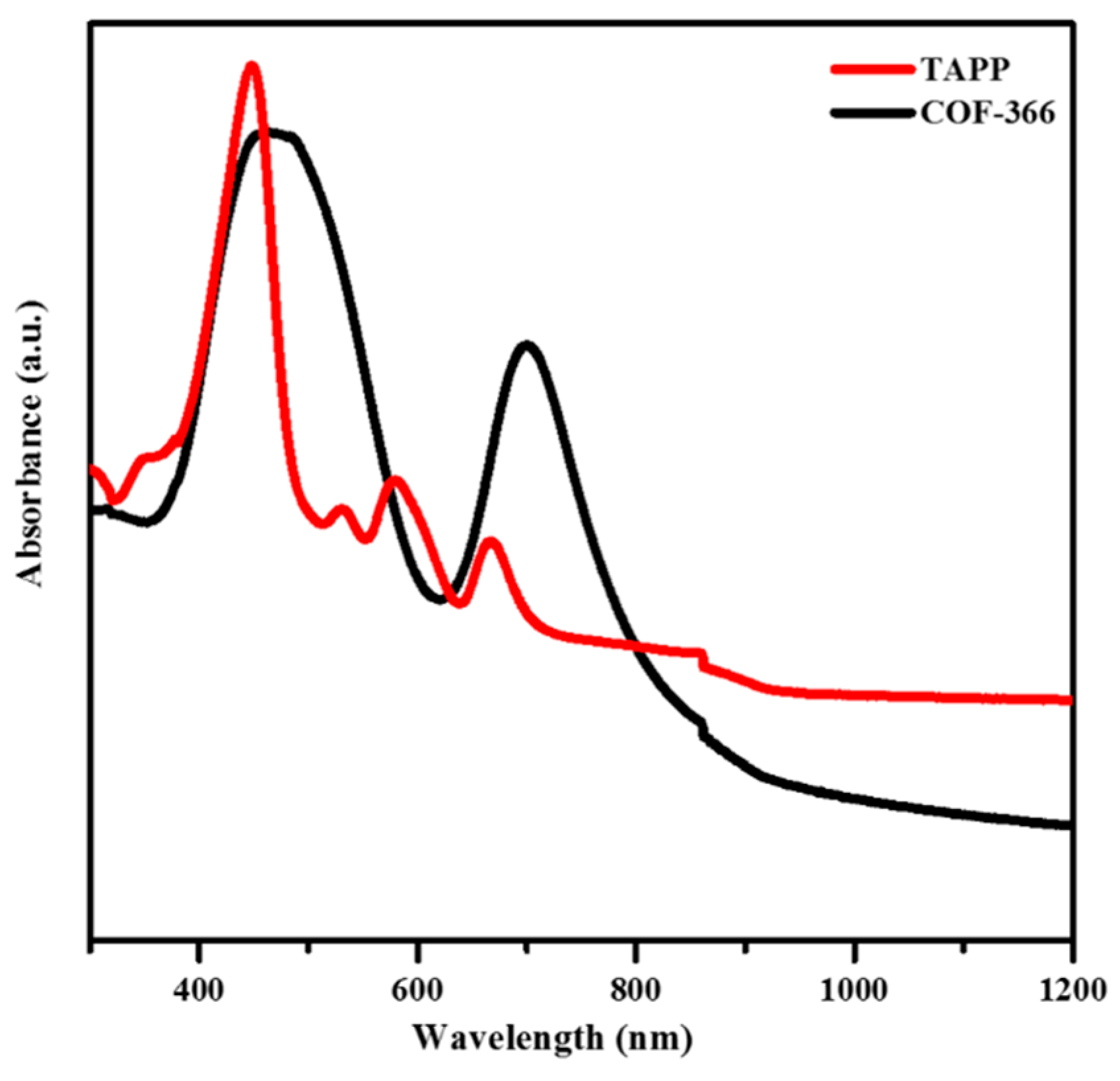 Polymers 13 01561 g005