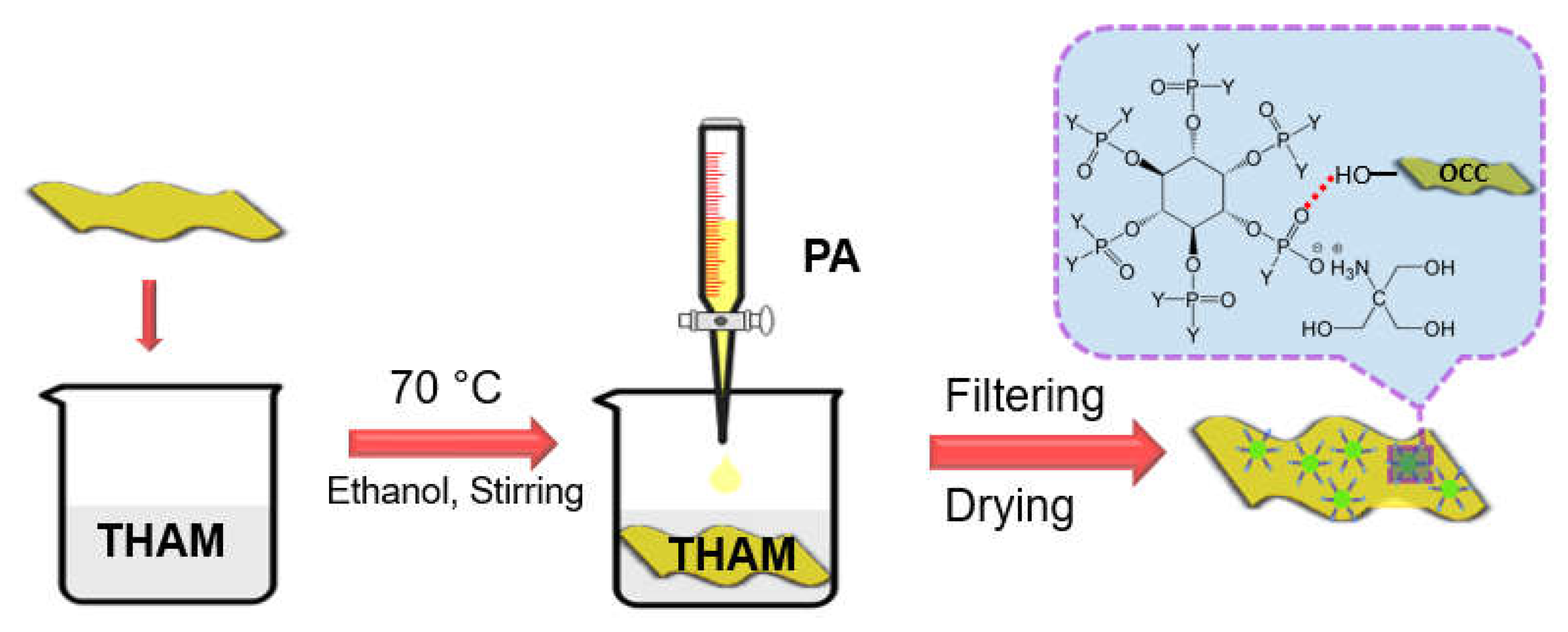 Polymers 13 01562 g001