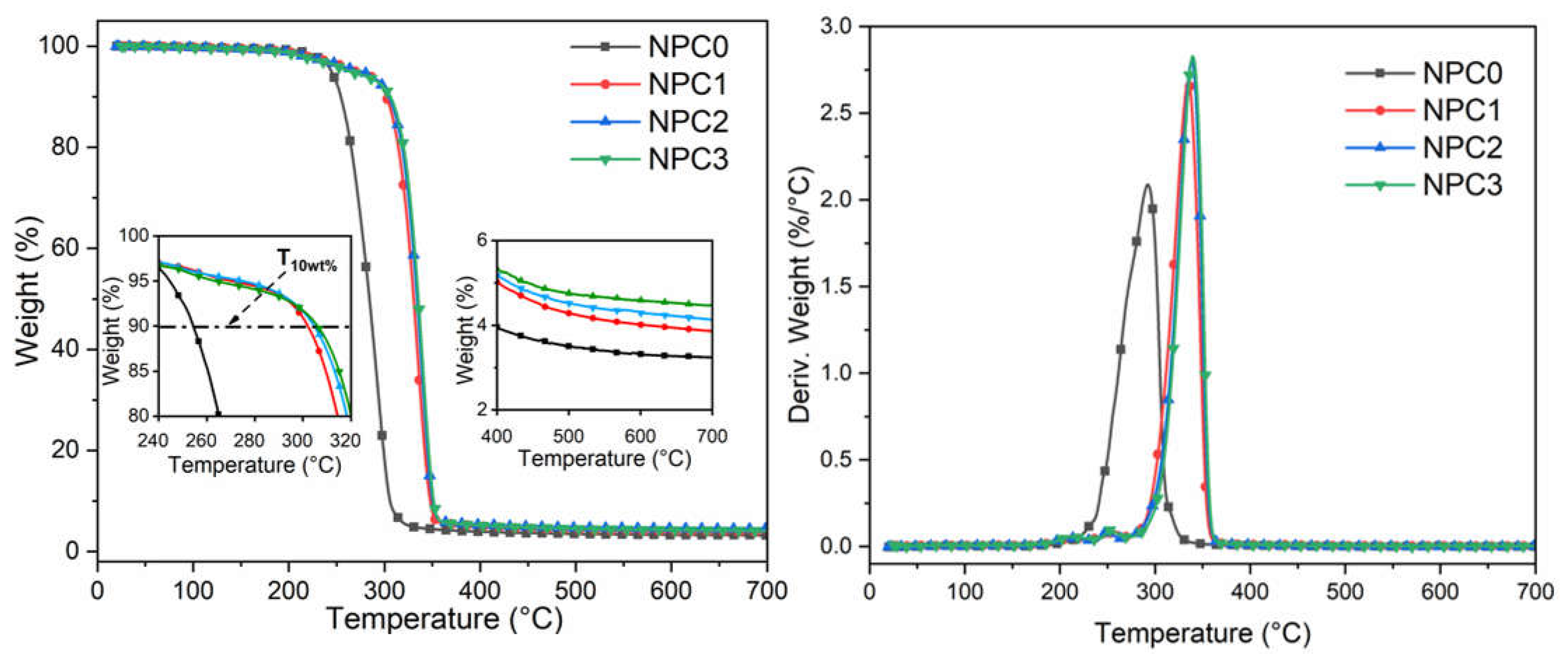 Polymers 13 01562 g007