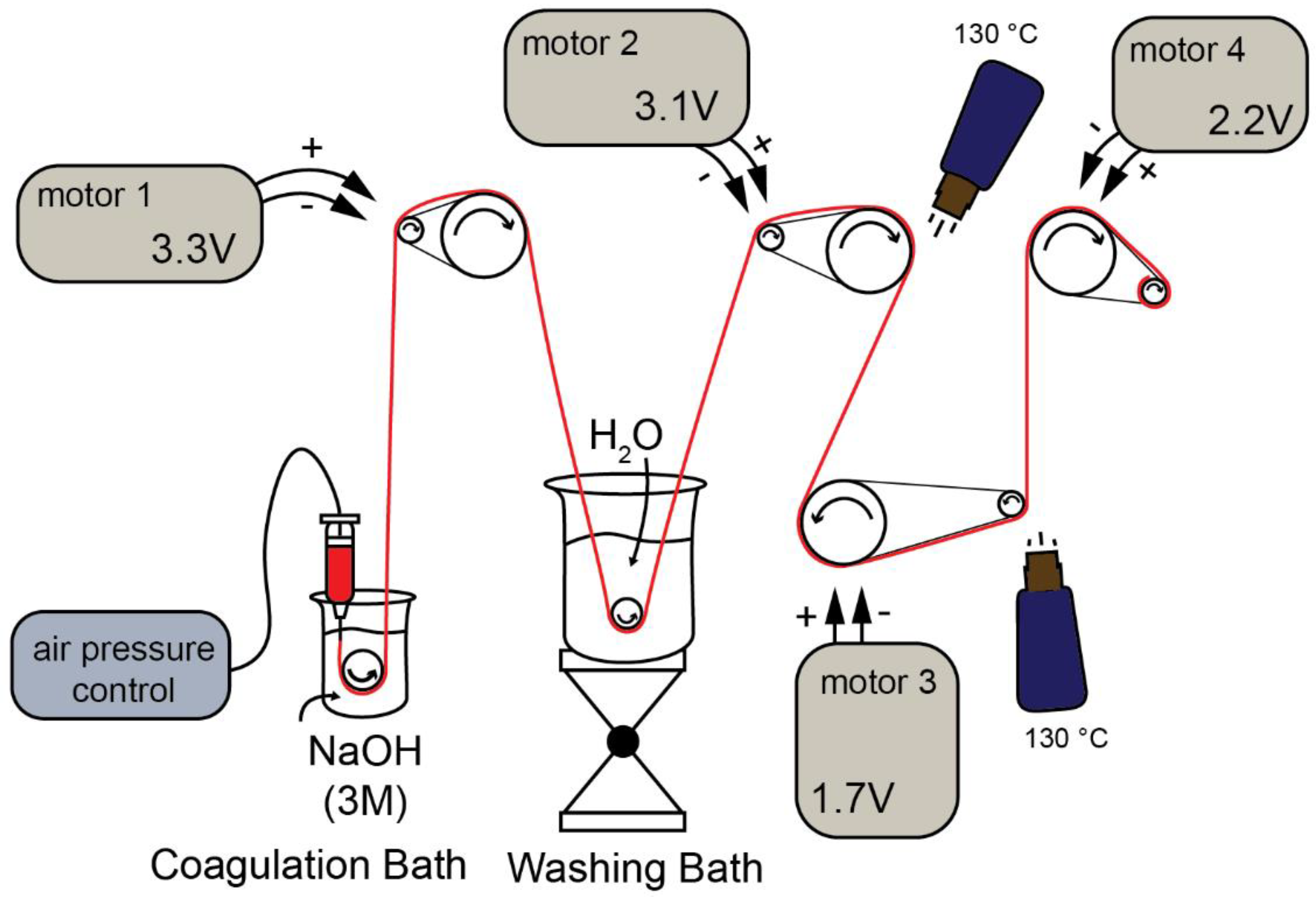 Polymers 13 01563 g001