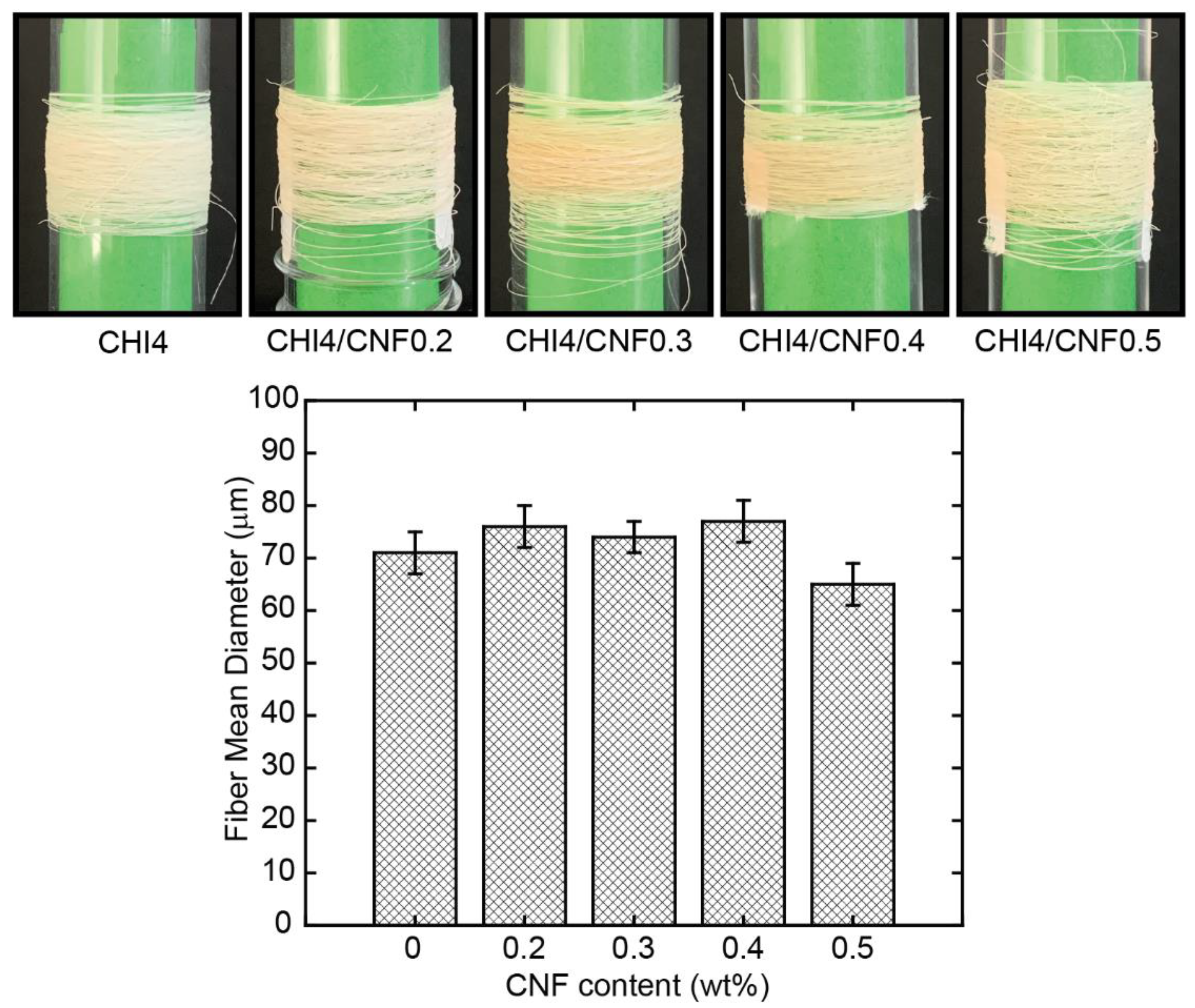 Polymers 13 01563 g004
