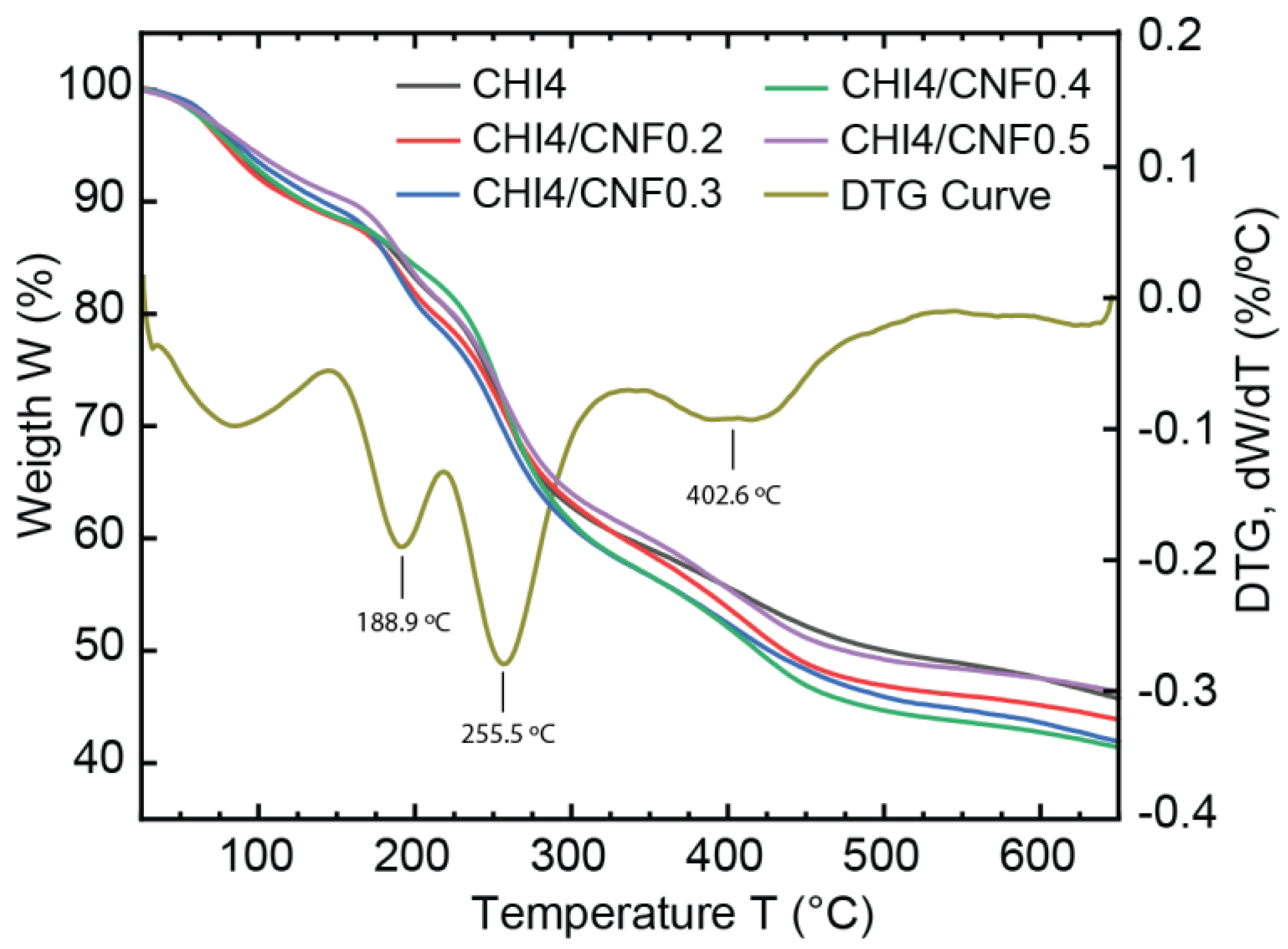 Polymers 13 01563 g008