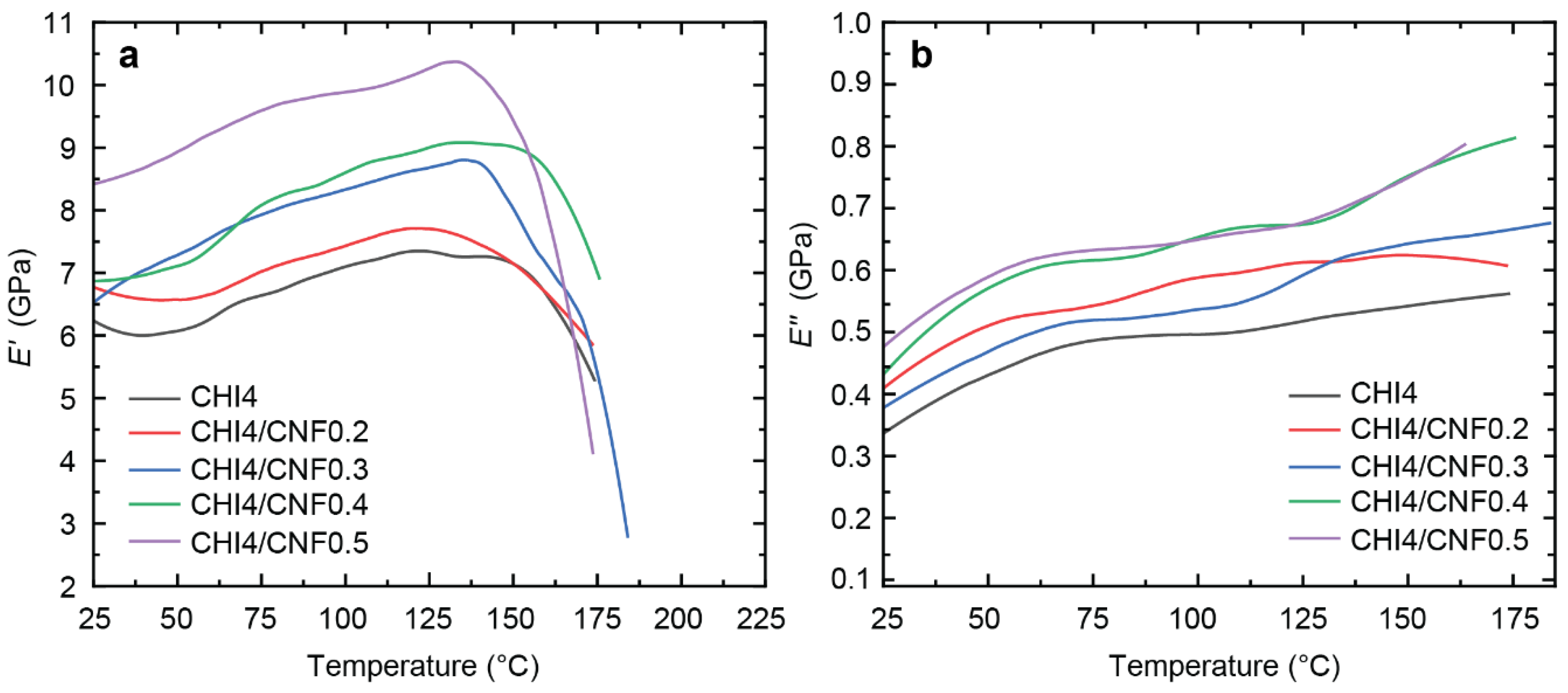 Polymers 13 01563 g009