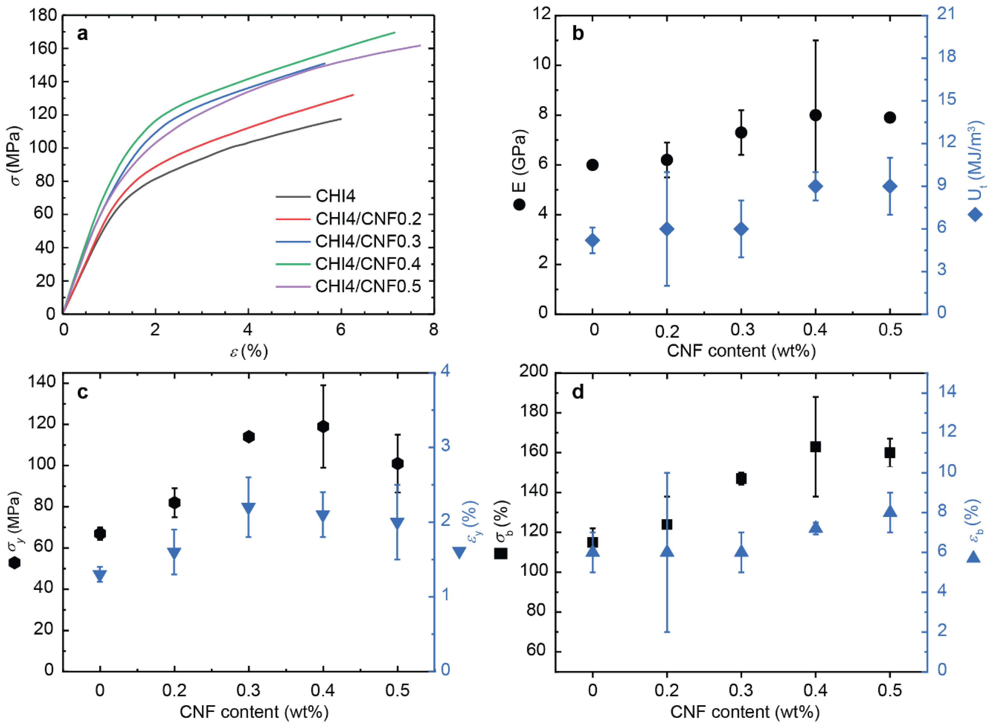 Polymers 13 01563 g010