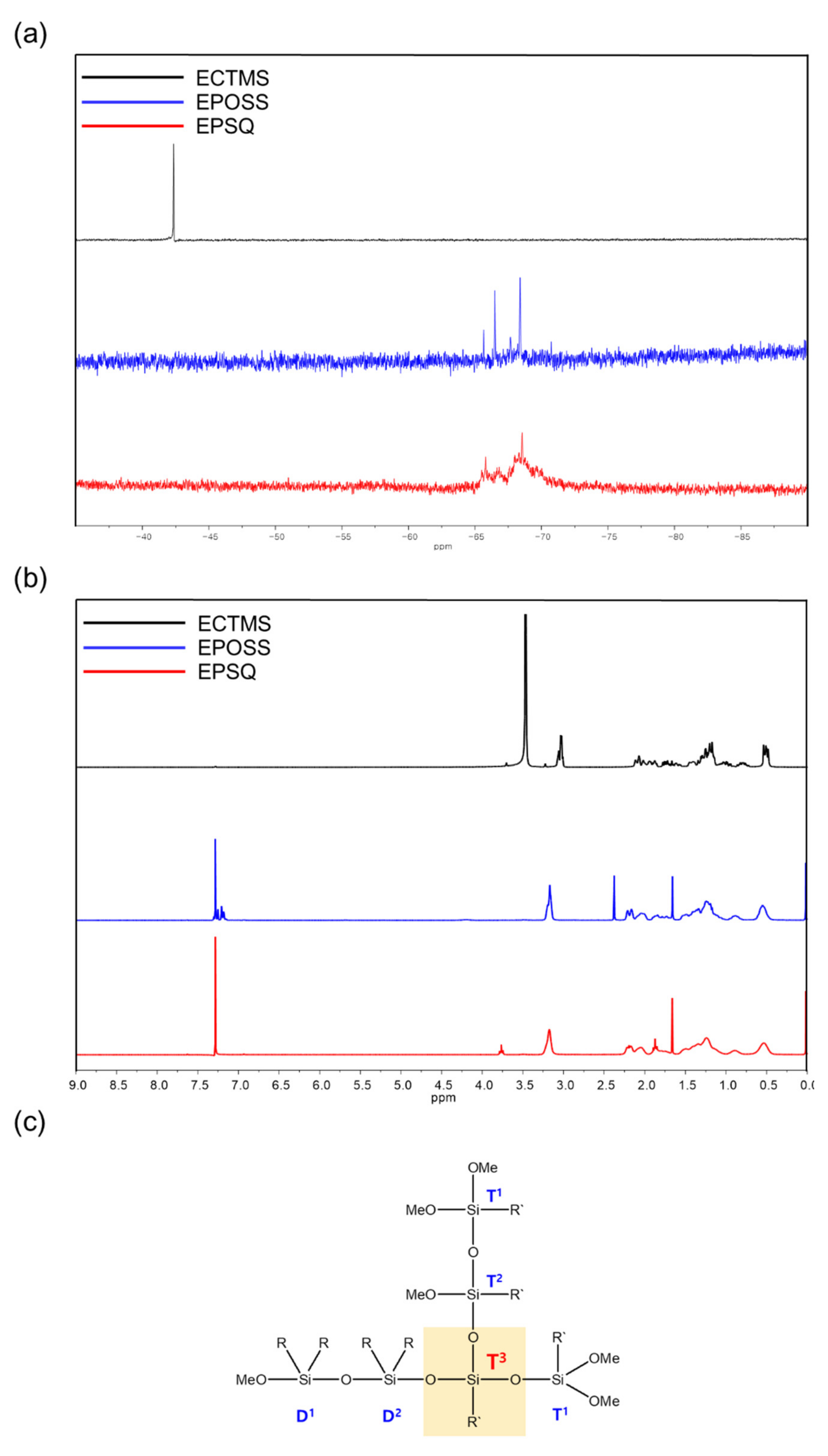 Polymers 13 01564 g001 Polymers 13 01564 g001