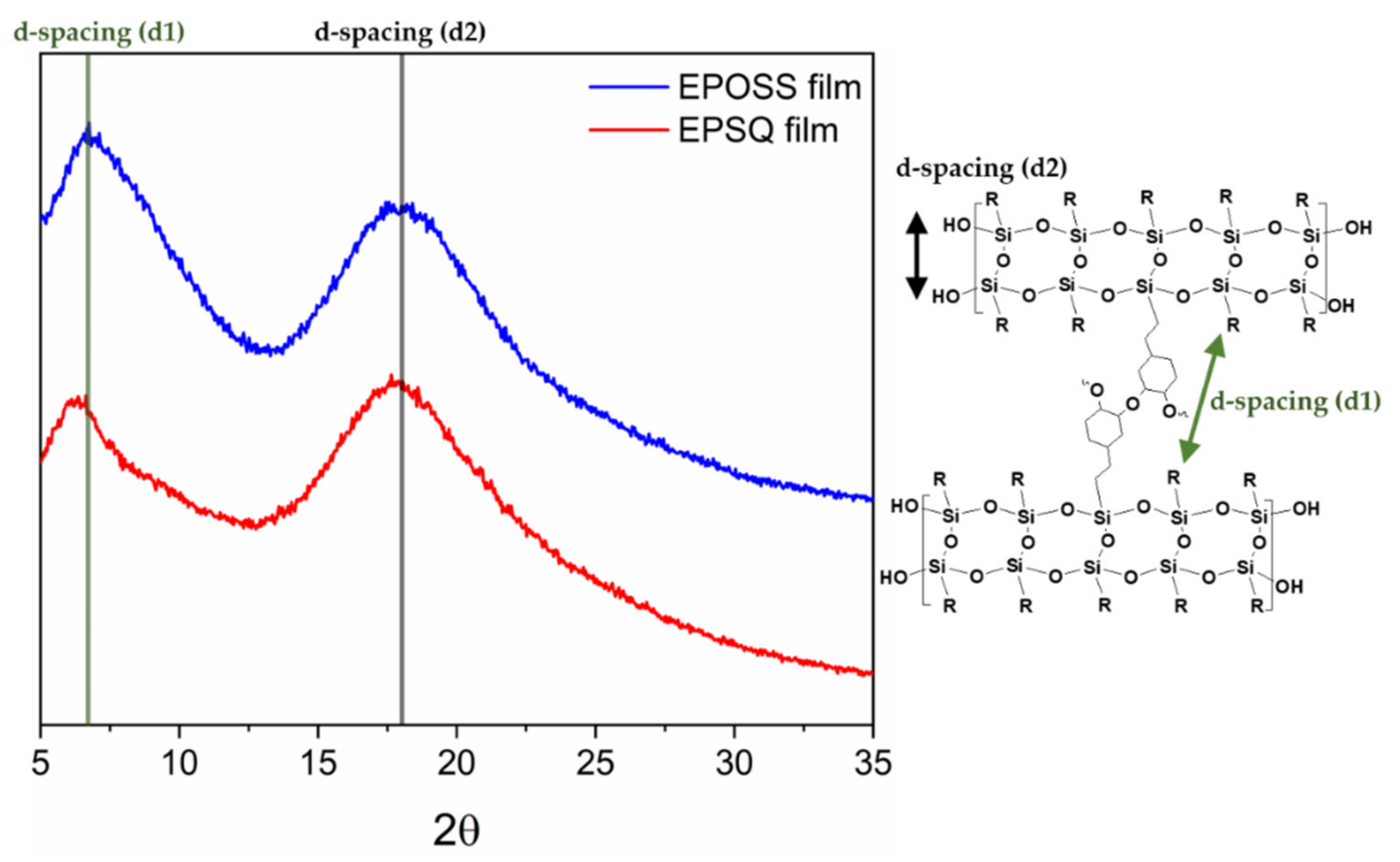 Polymers 13 01564 g003 Polymers 13 01564 g003