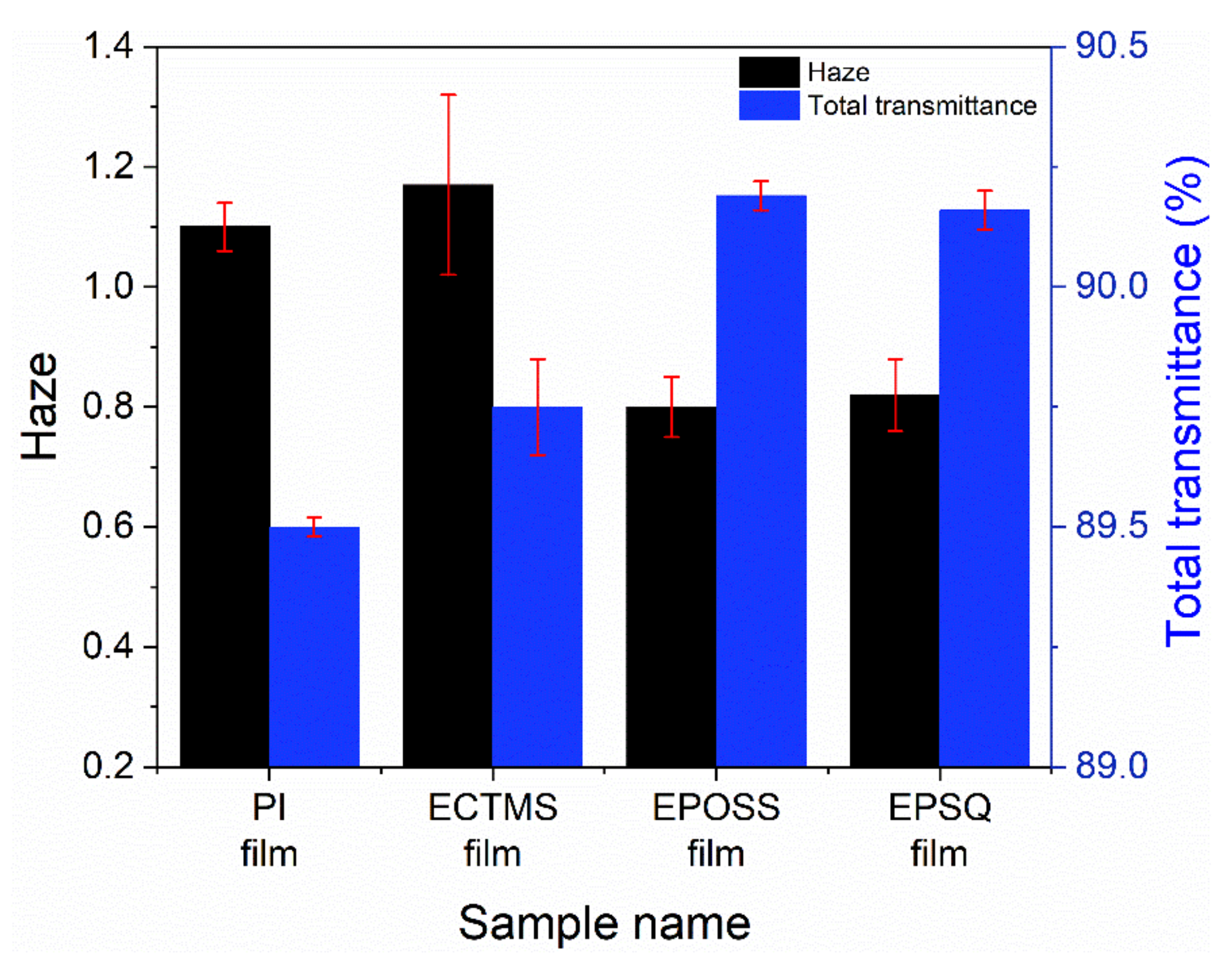 Polymers 13 01564 g004 Polymers 13 01564 g004