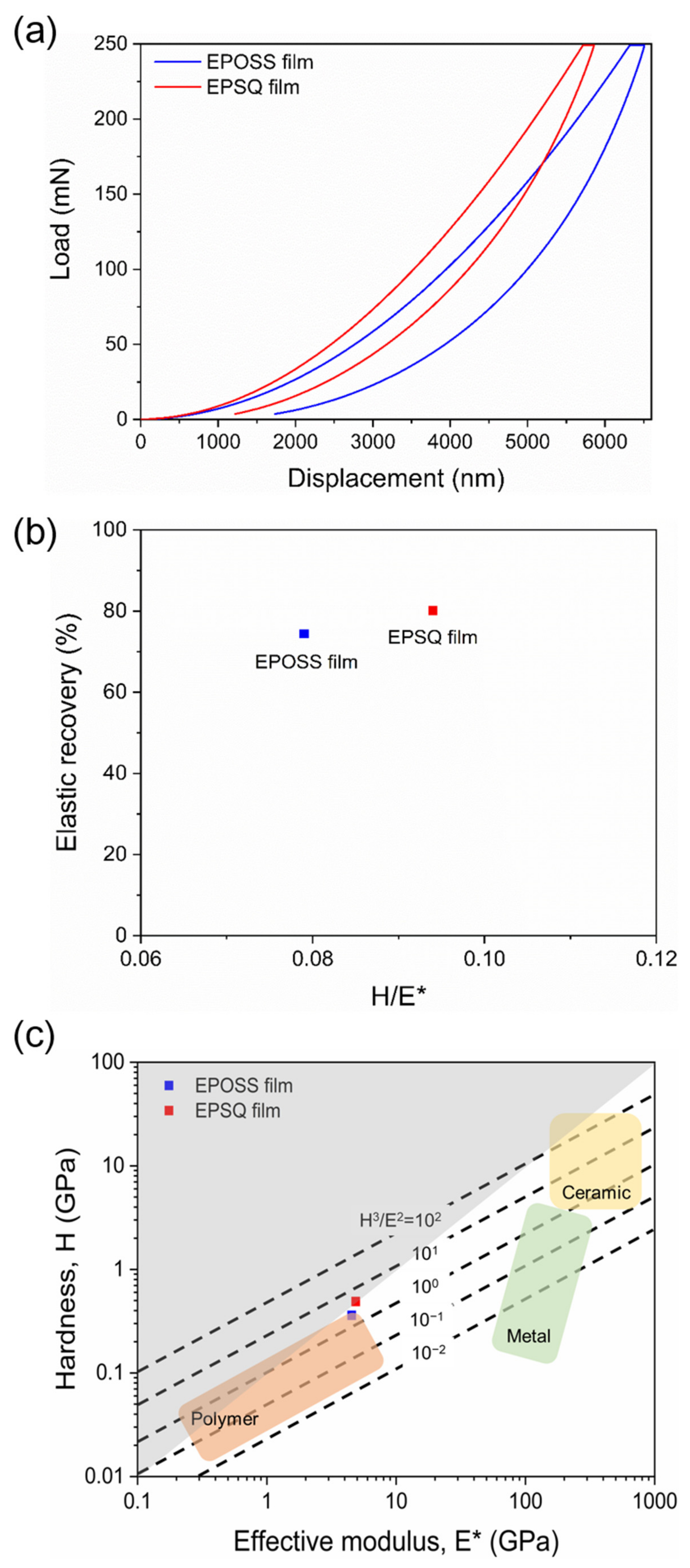 Polymers 13 01564 g005 Polymers 13 01564 g005