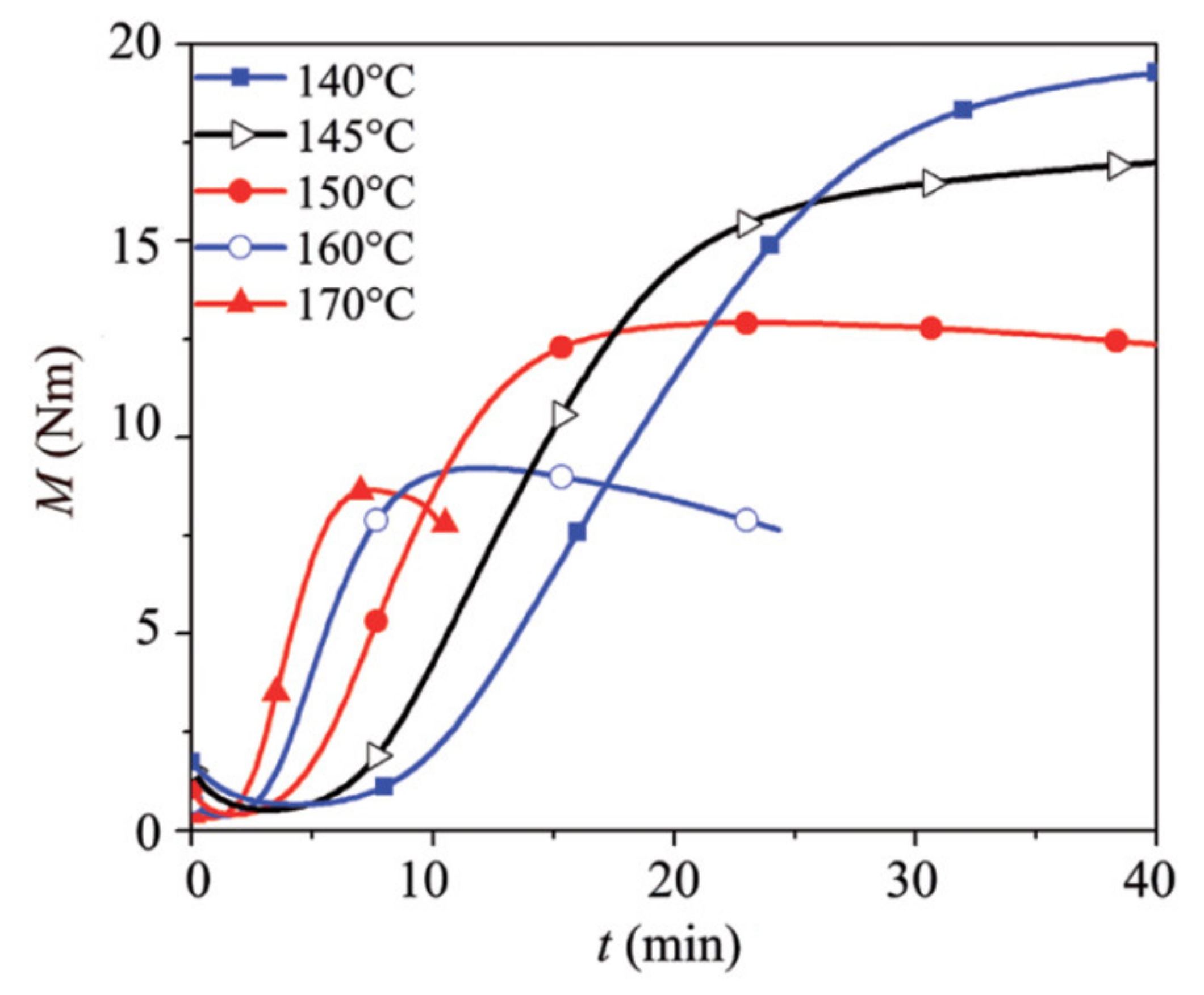 Polymers 13 01565 g013 Polymers 13 01565 g013