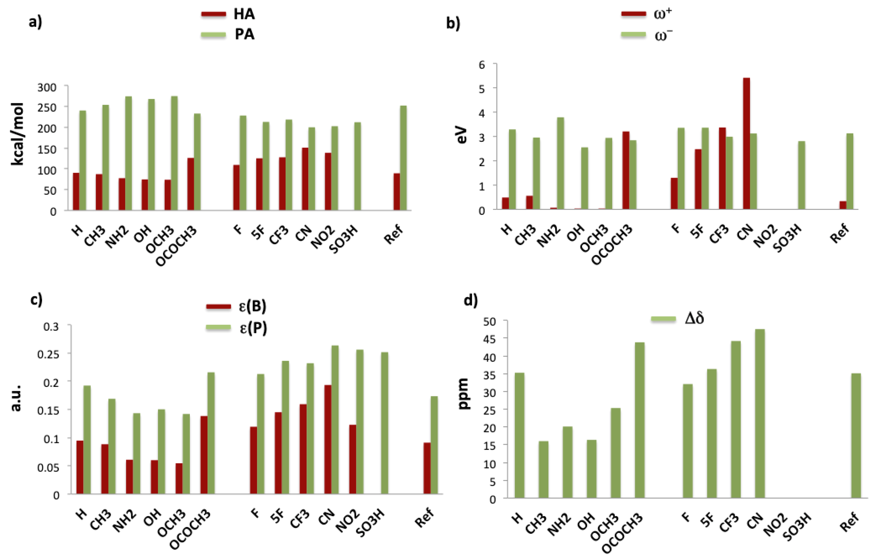 Polymers 13 01573 g002