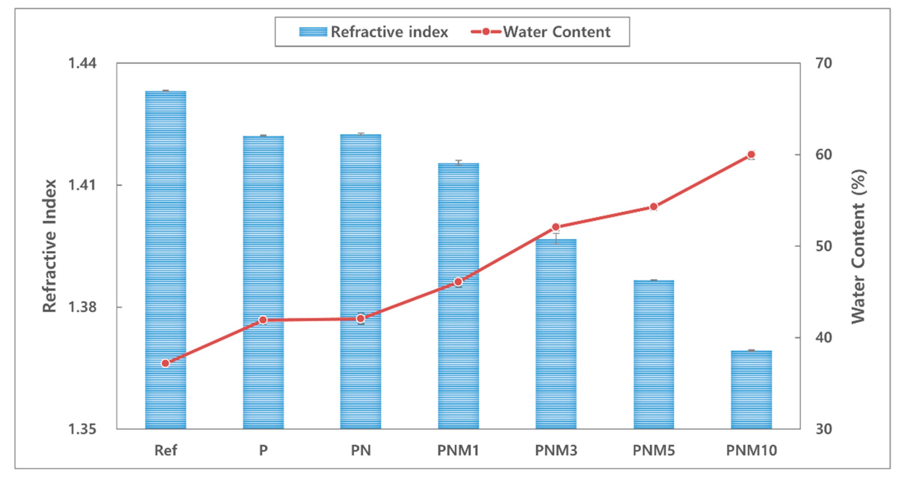 Polymers 13 01575 g001