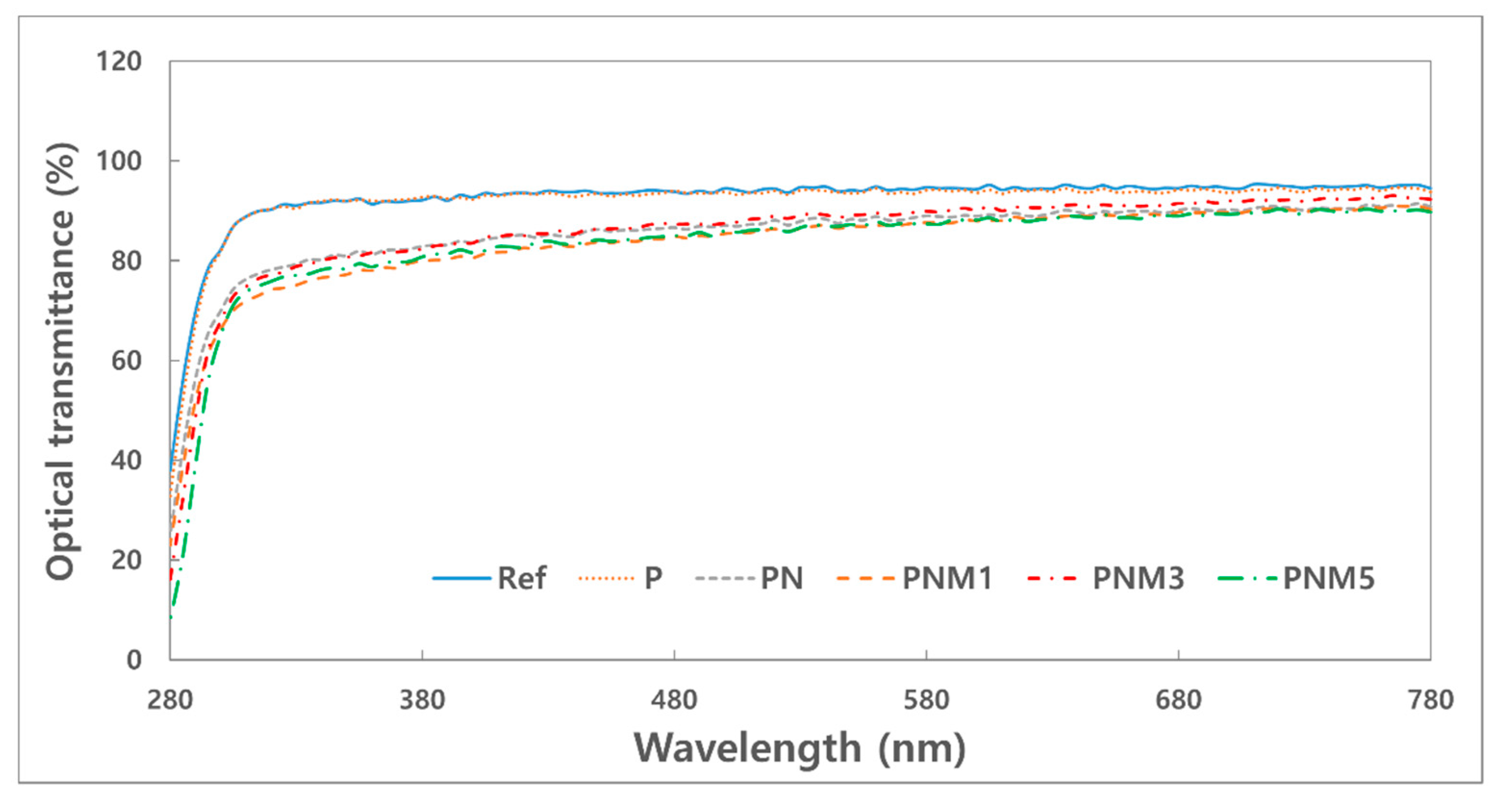 Polymers 13 01575 g002