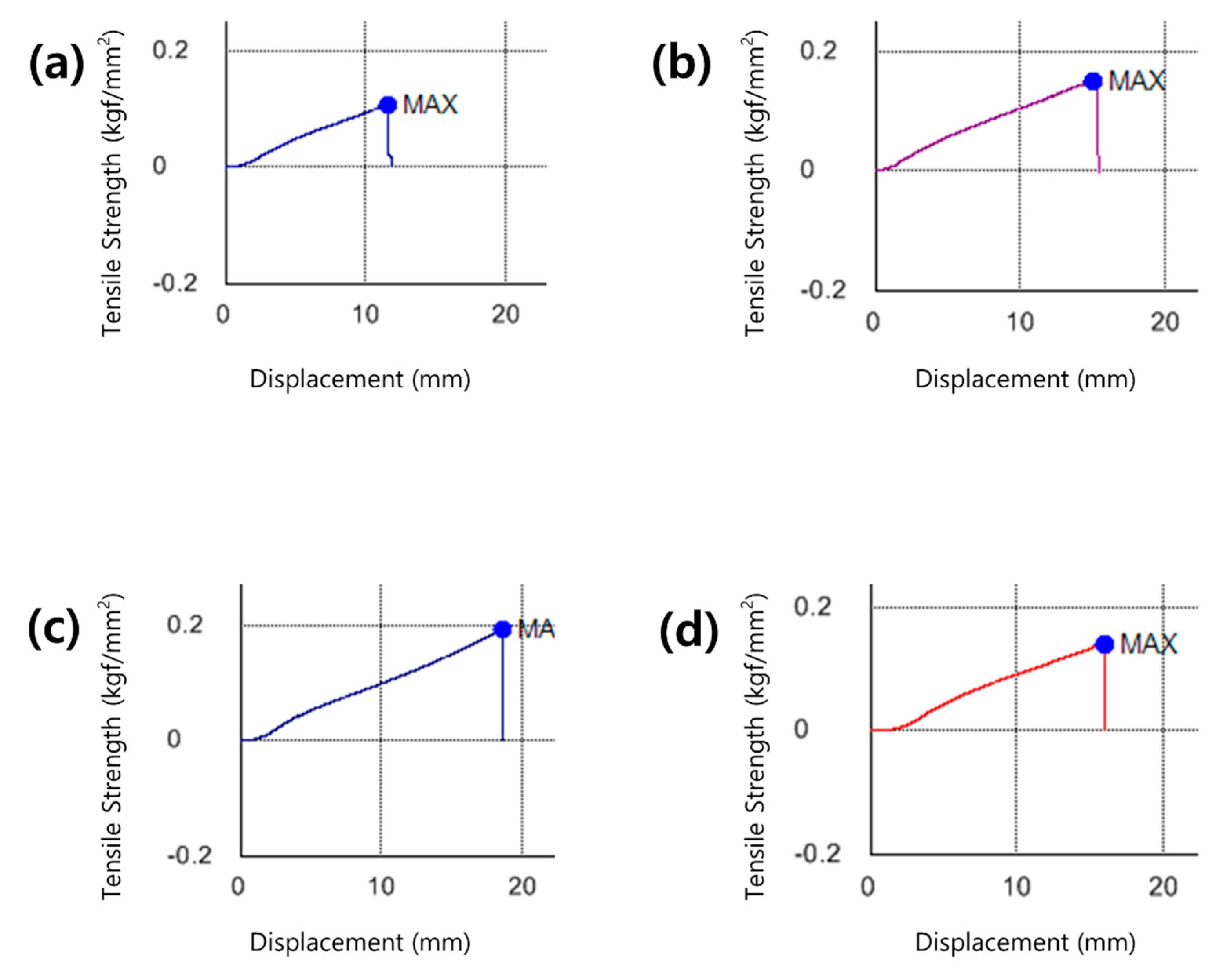 Polymers 13 01575 g003