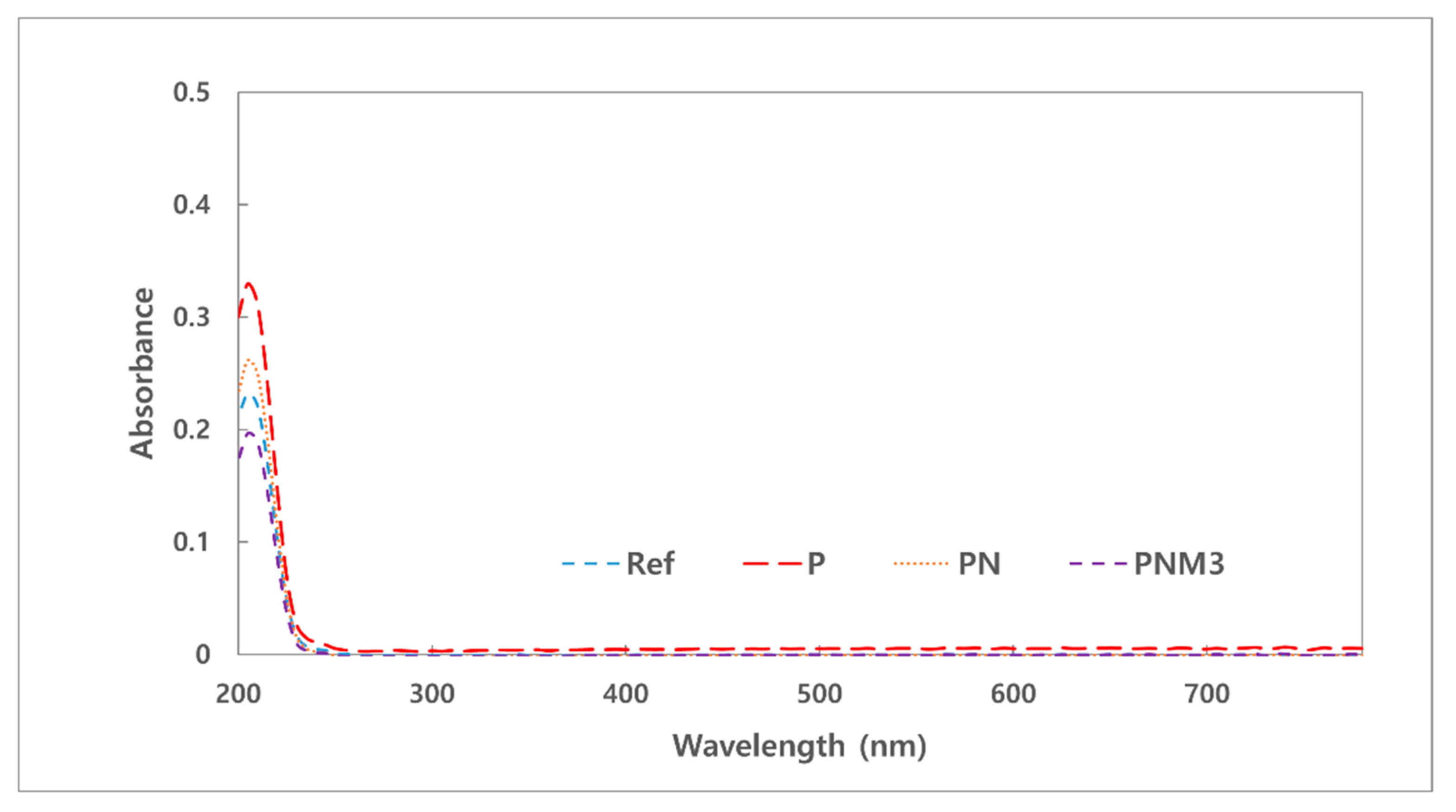 Polymers 13 01575 g004
