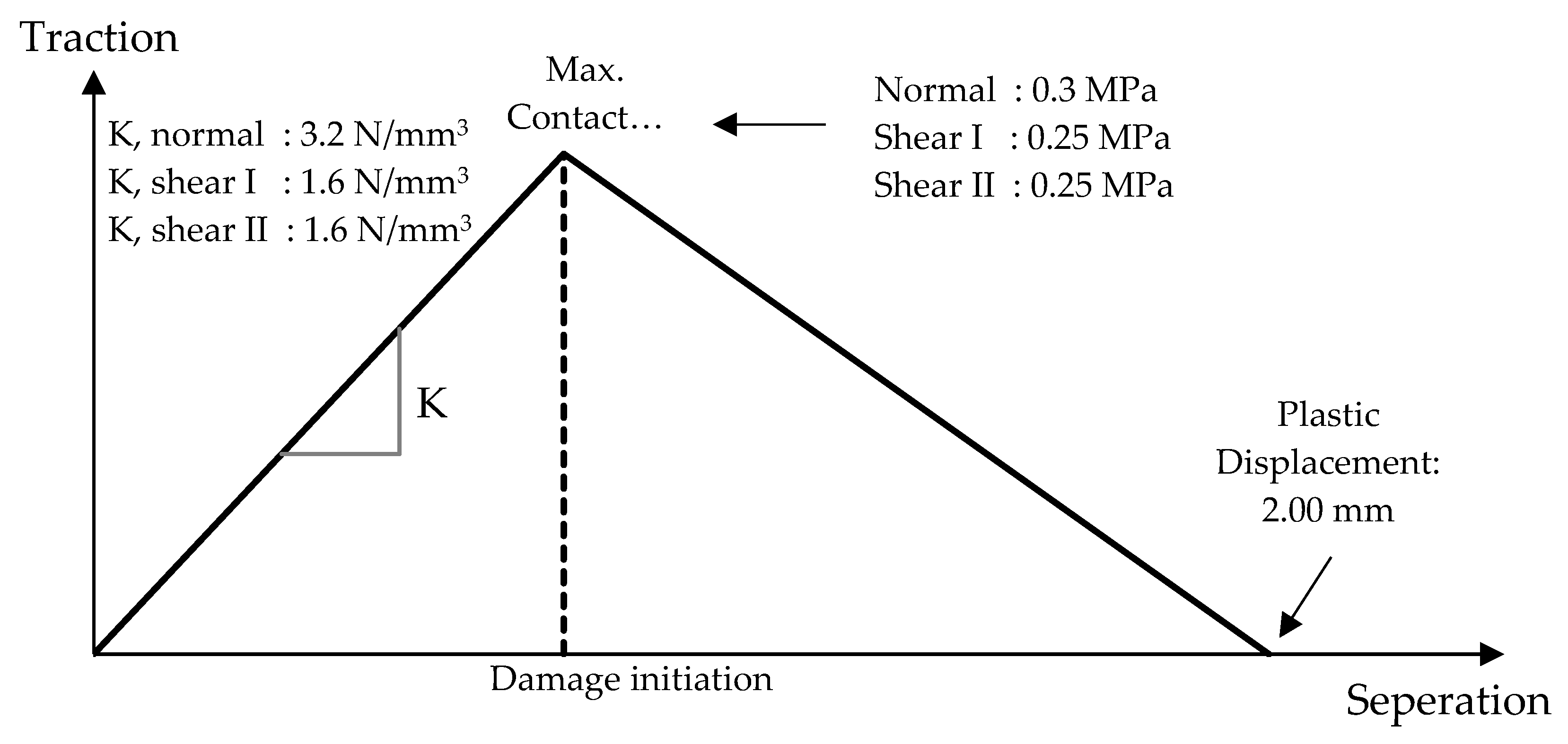 Polymers 13 01577 g007