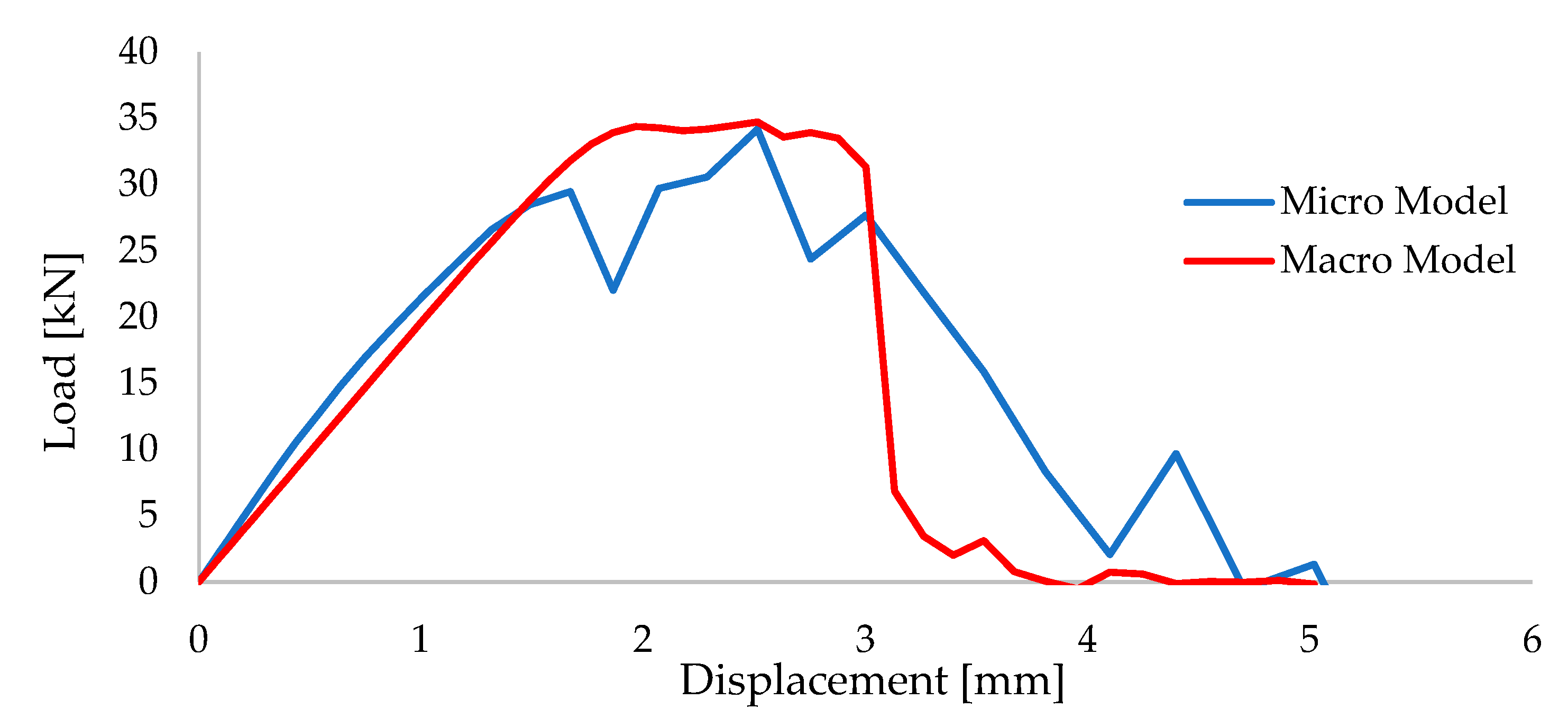 Polymers 13 01577 g017