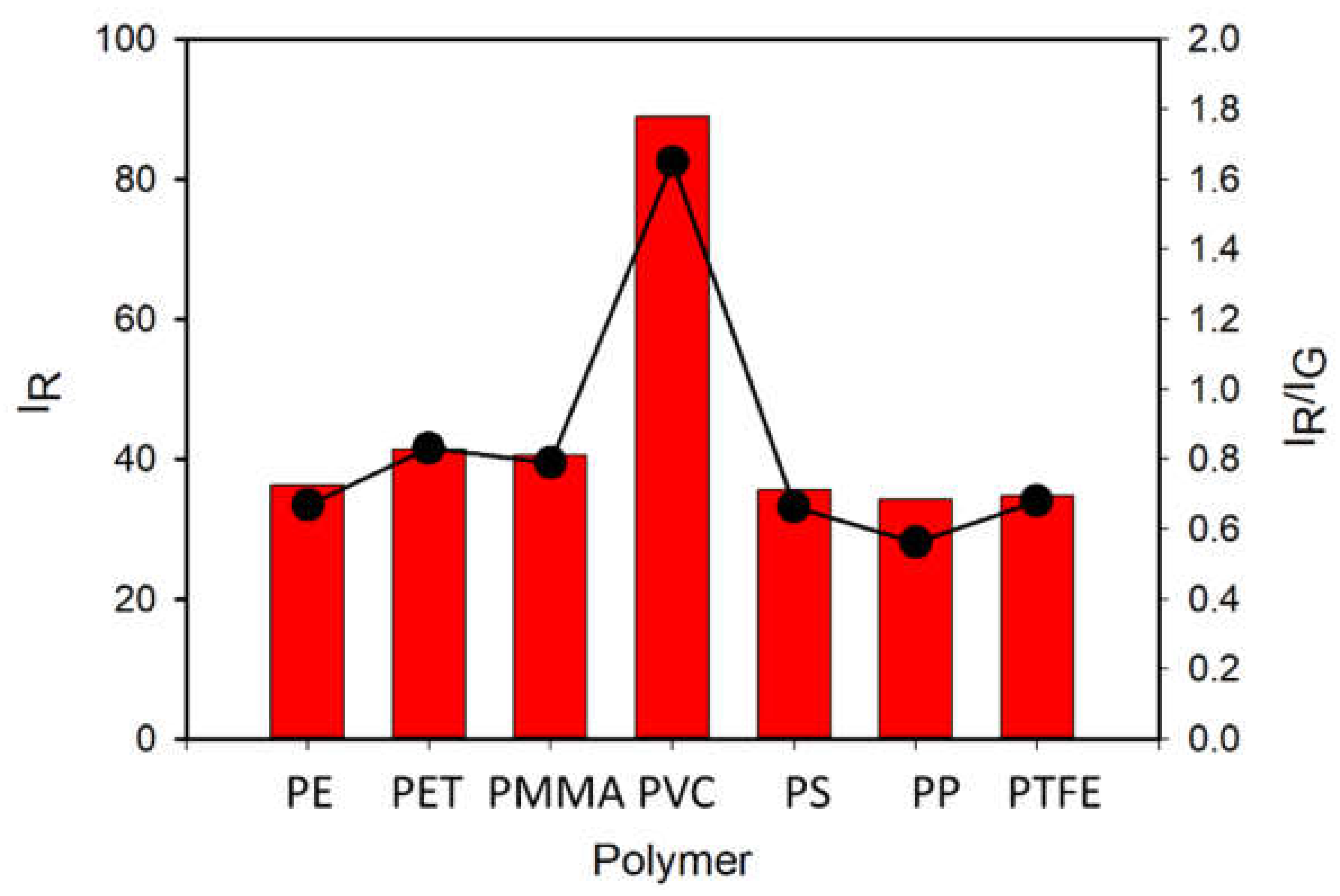 Polymers 13 01588 g008 Polymers 13 01588 g008