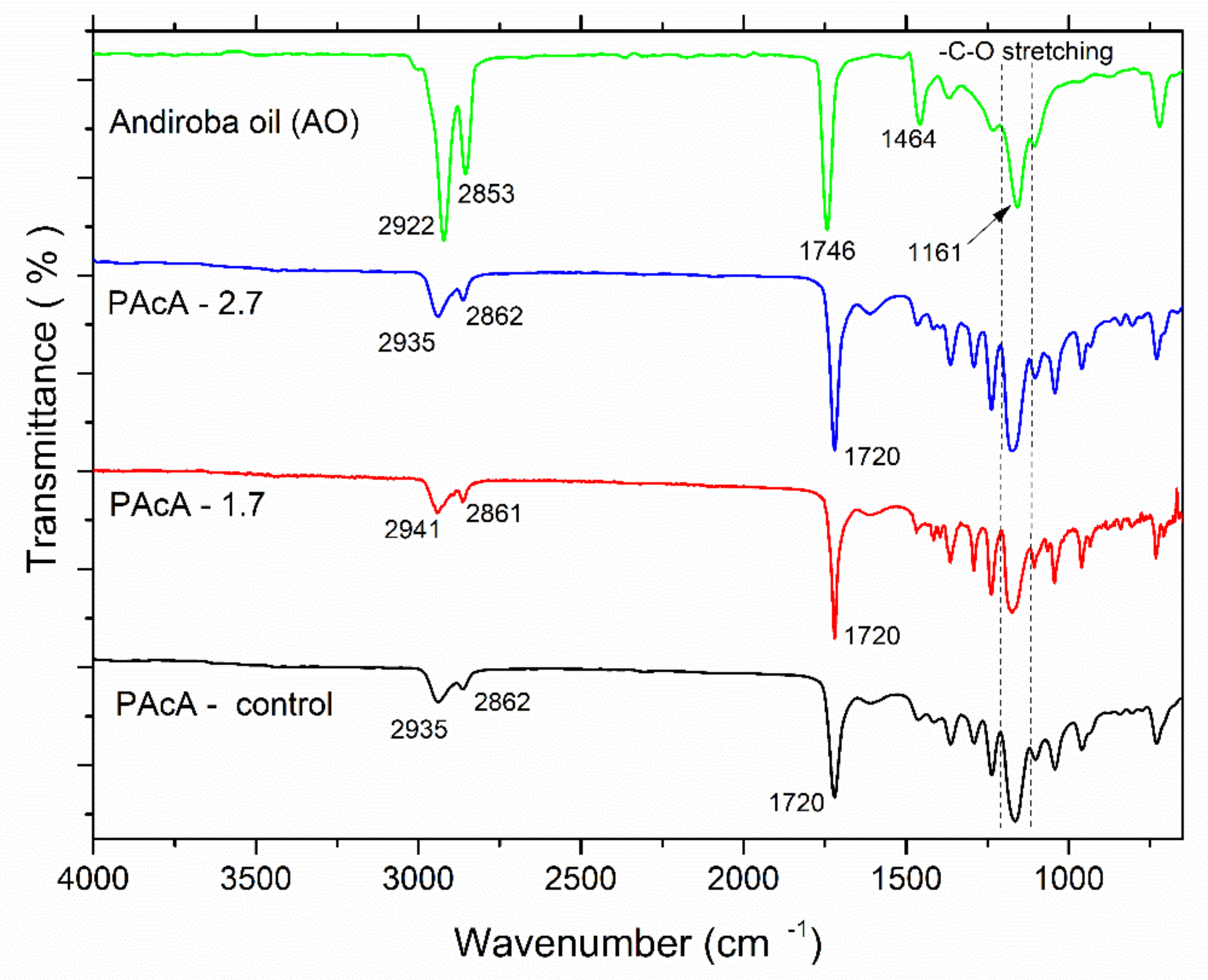 Polymers 13 01591 g003 Polymers 13 01591 g003
