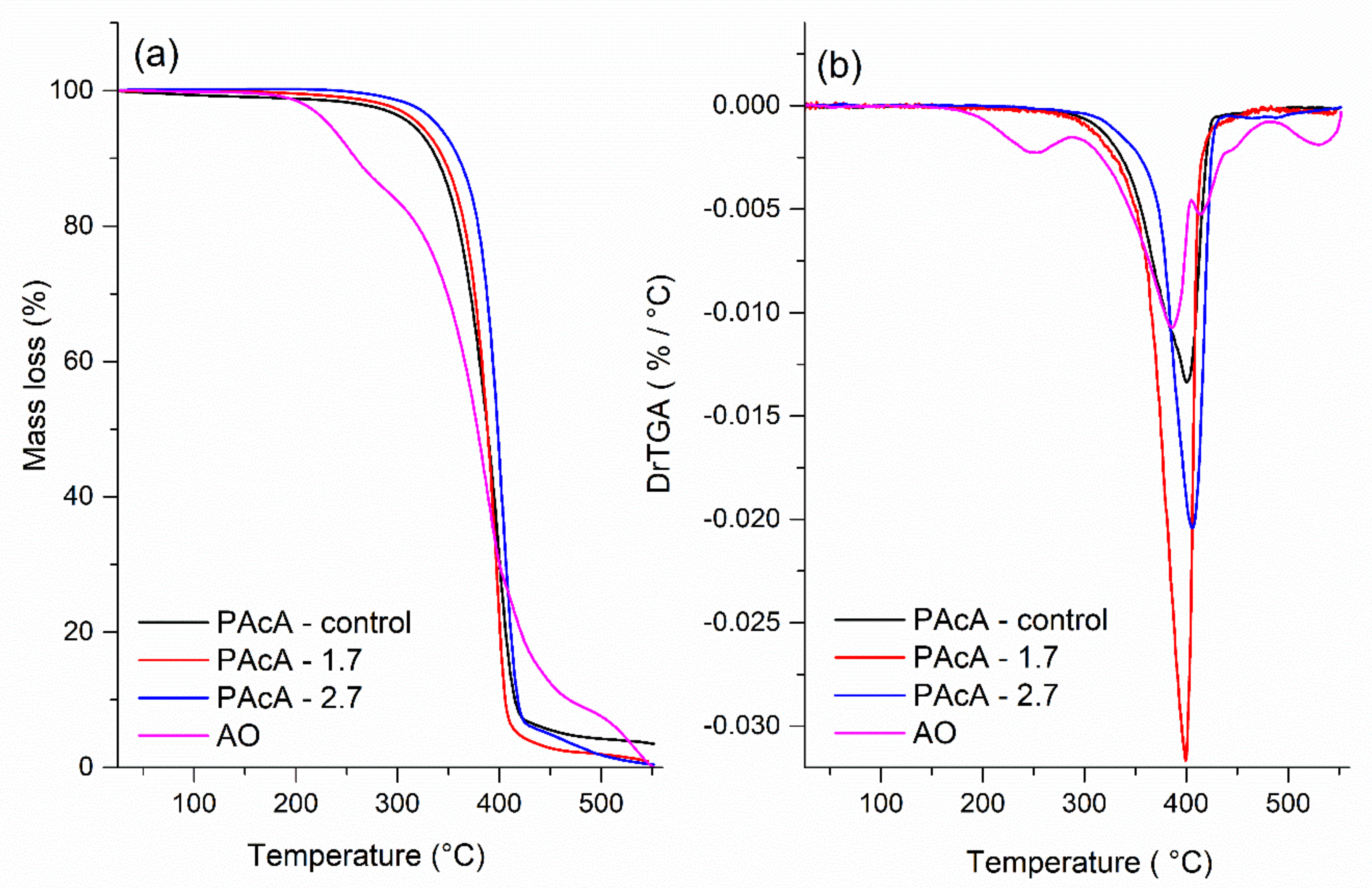 Polymers 13 01591 g004 Polymers 13 01591 g004