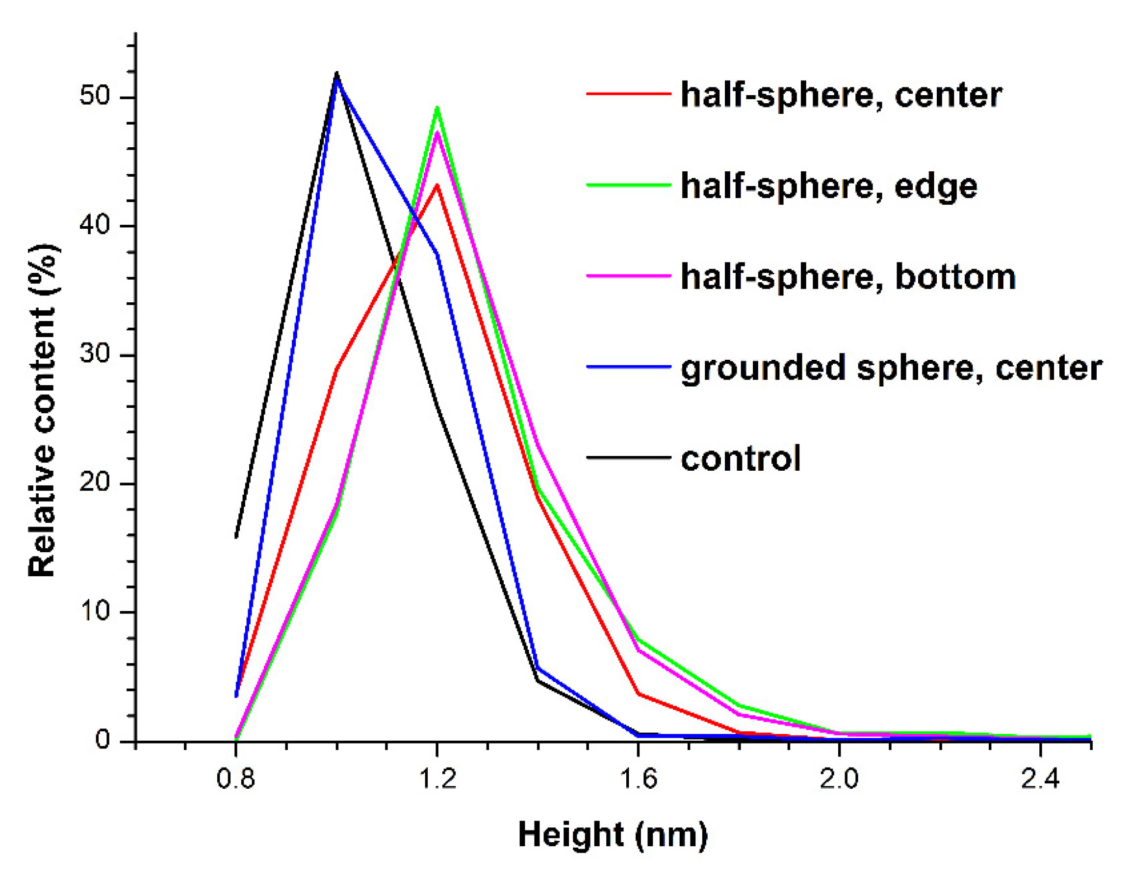 Polymers 13 01601 g003