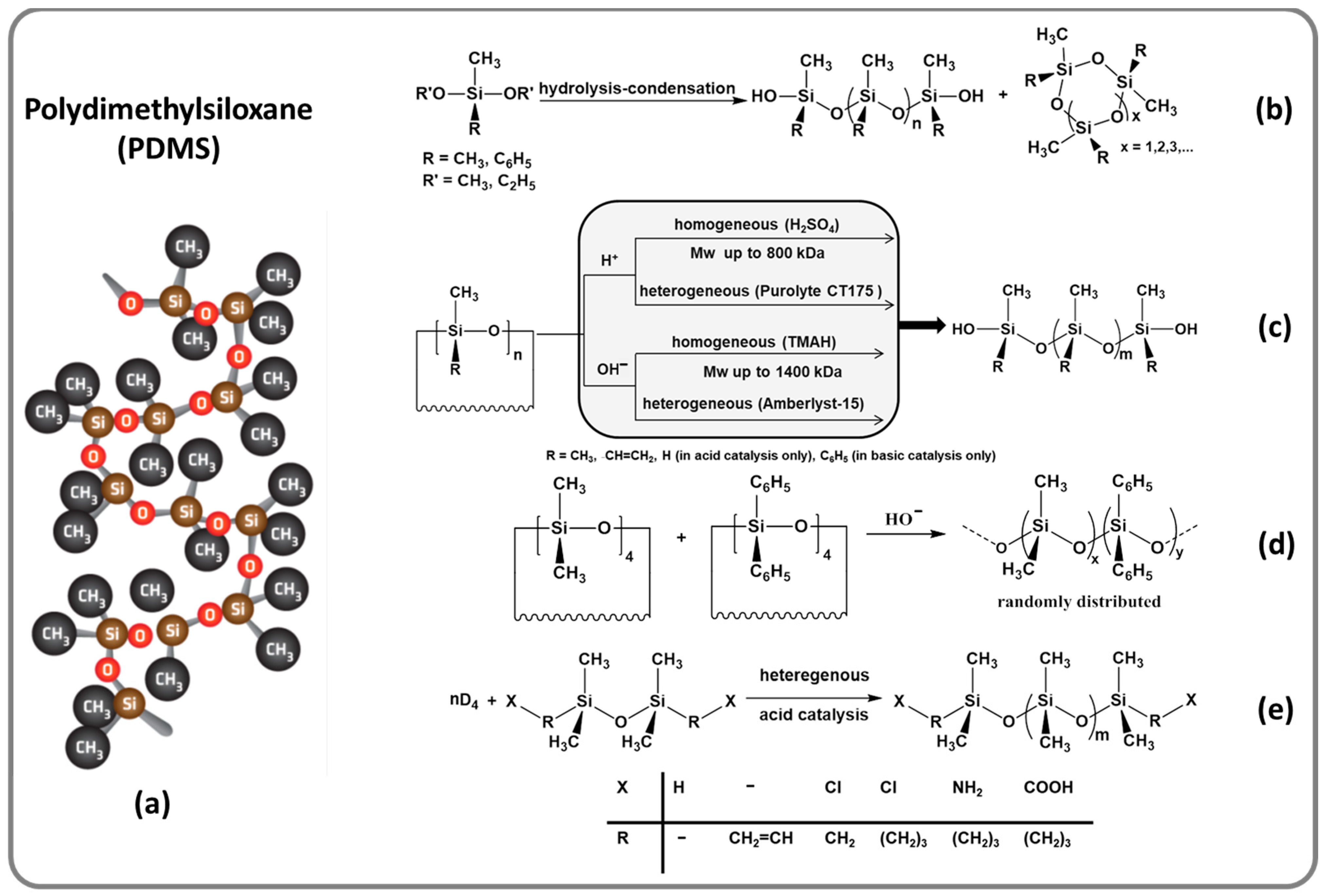Polymers 13 01605 g001 Polymers 13 01605 g001