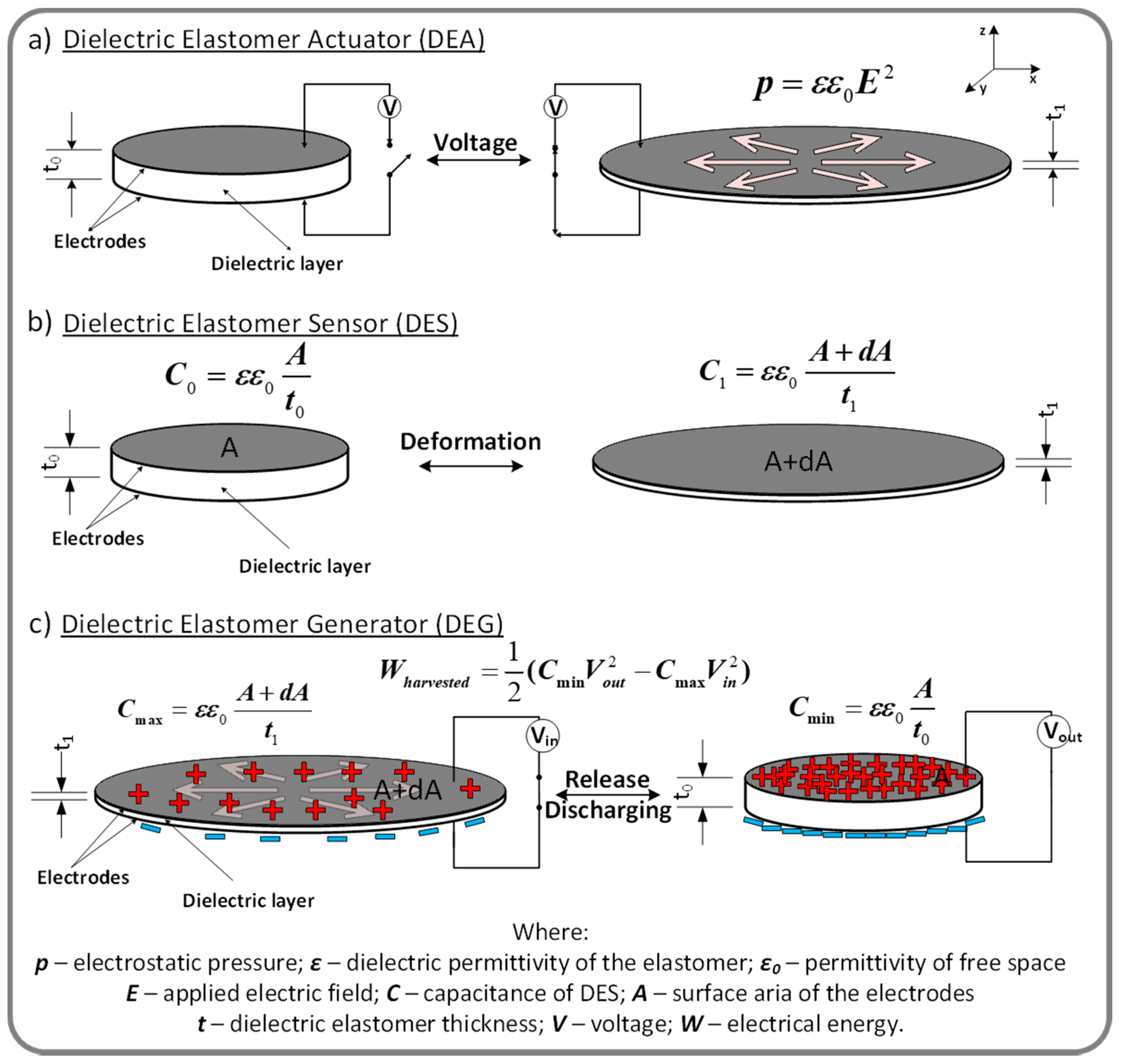 Polymers 13 01605 g003 Polymers 13 01605 g003