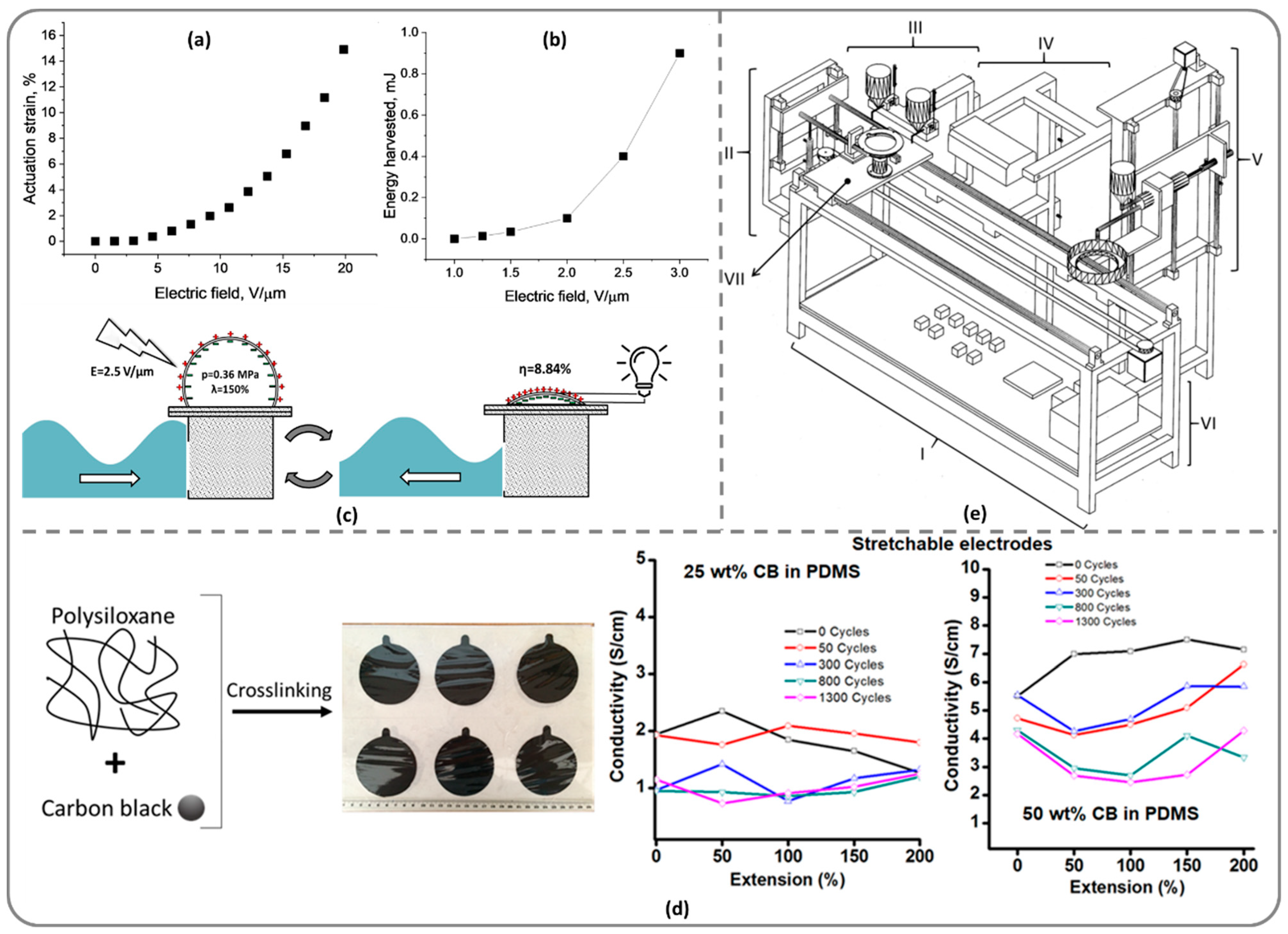 Polymers 13 01605 g005 Polymers 13 01605 g005