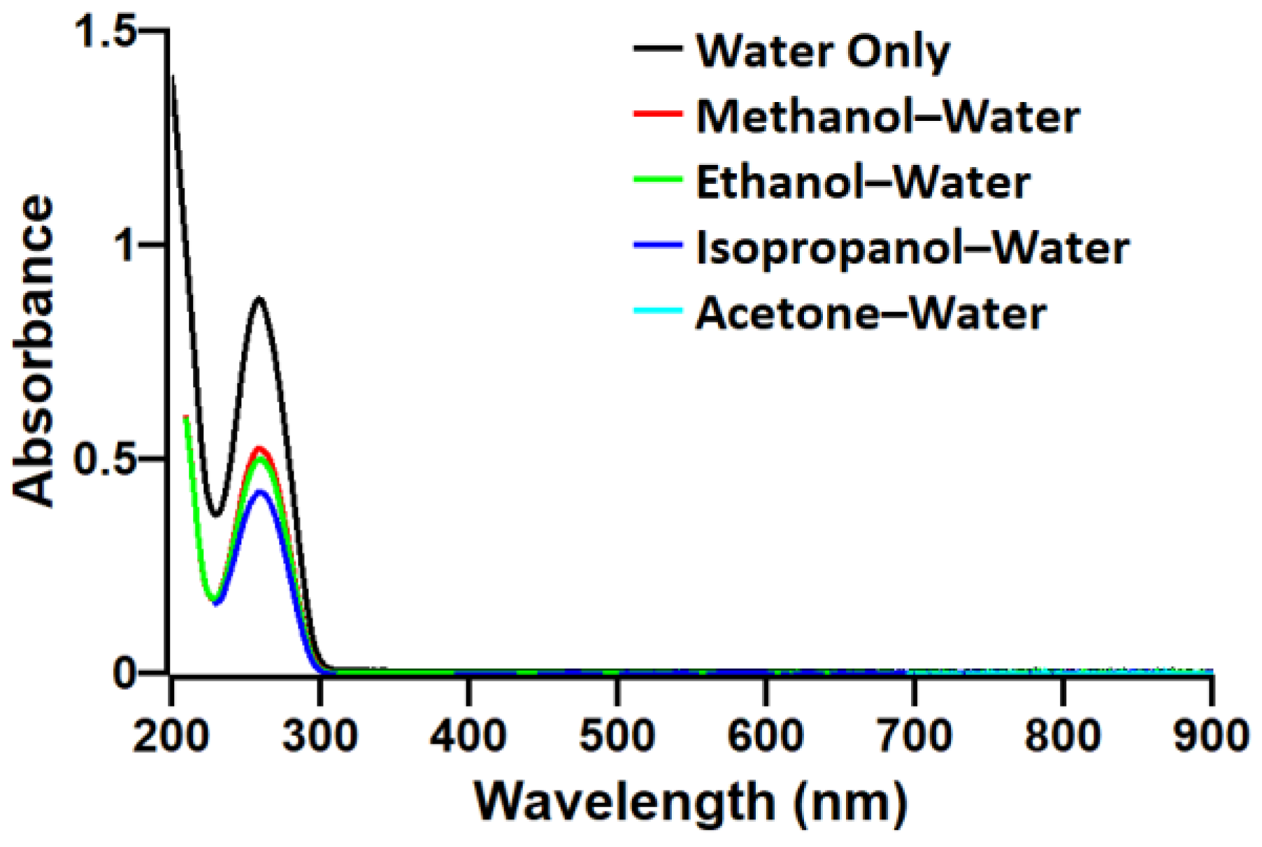 Polymers 13 01606 g007