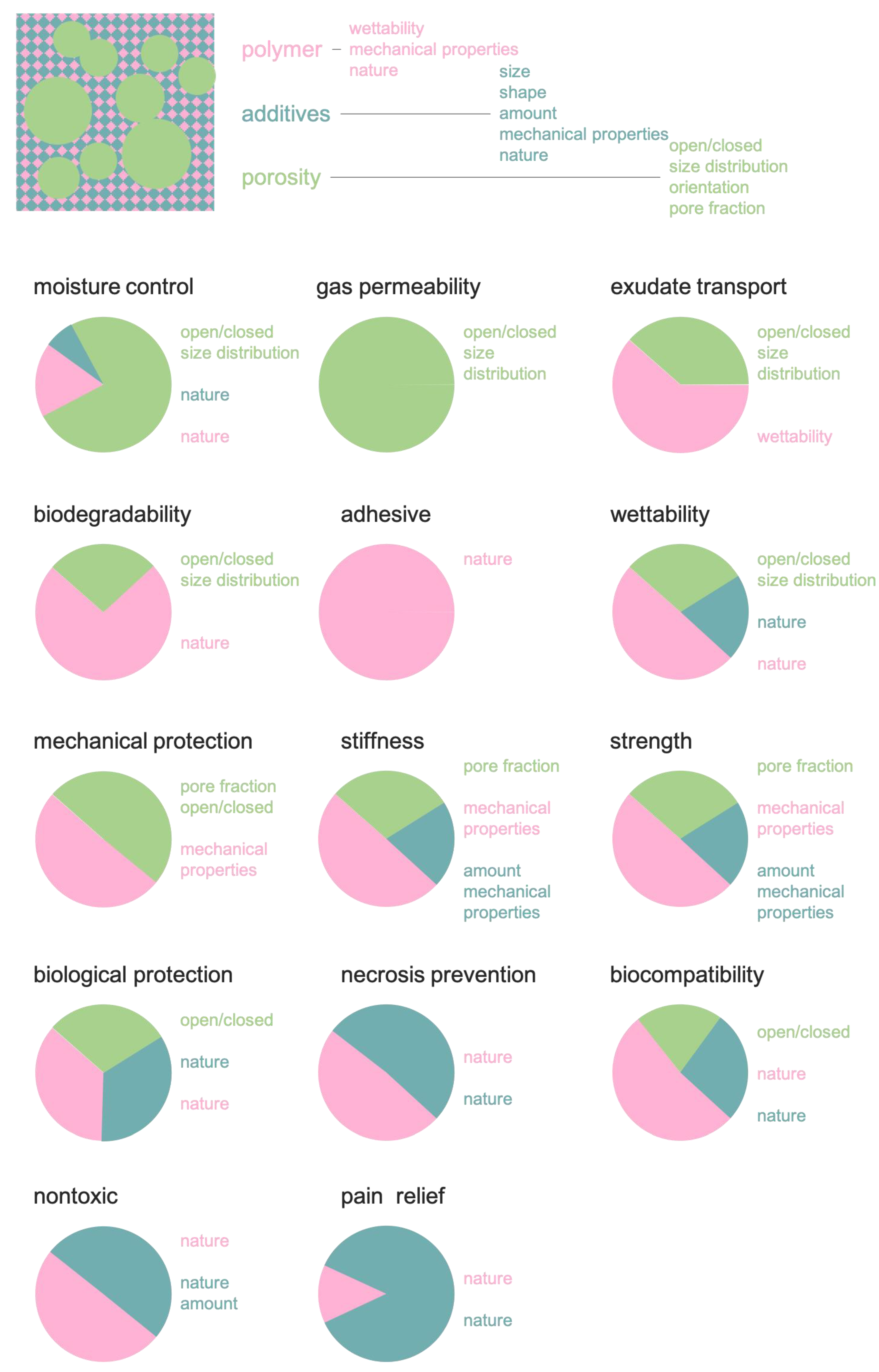 Polymers 13 01608 g004