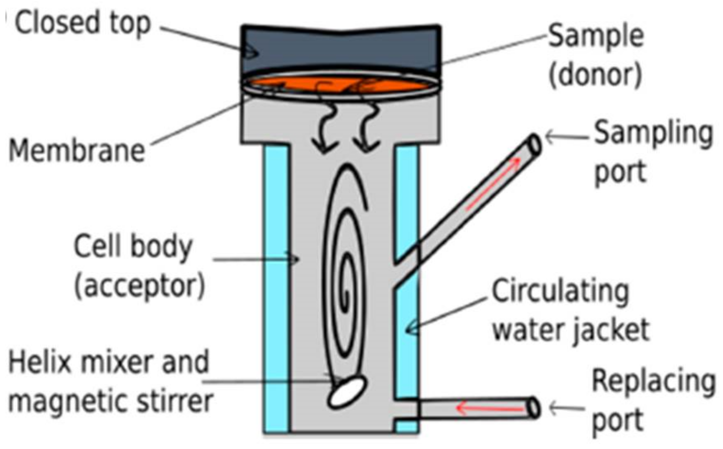Polymers 13 01608 g005