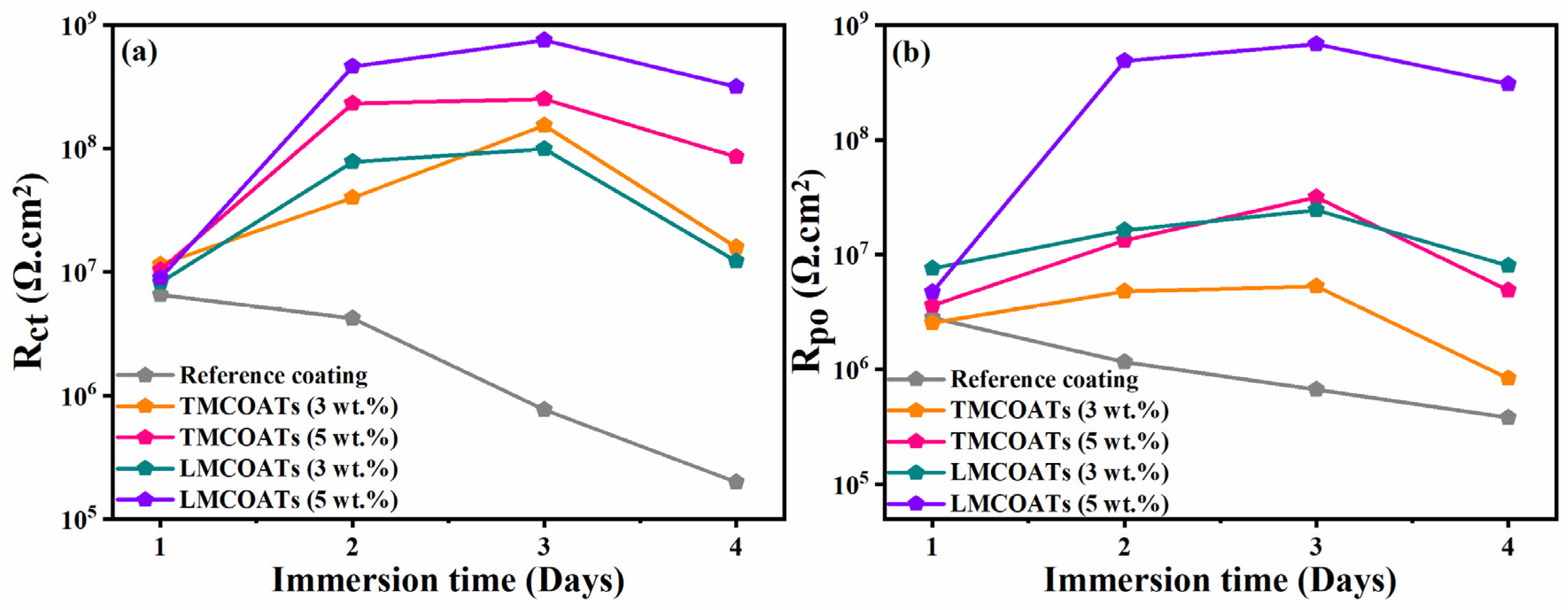 Polymers 13 01609 g013