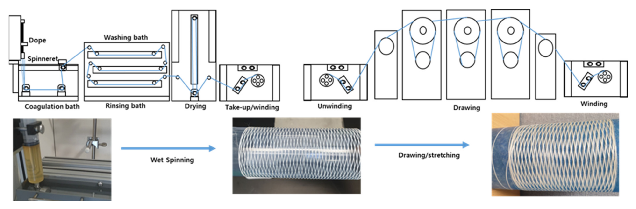 Polymers 13 01613 g001 Polymers 13 01613 g001