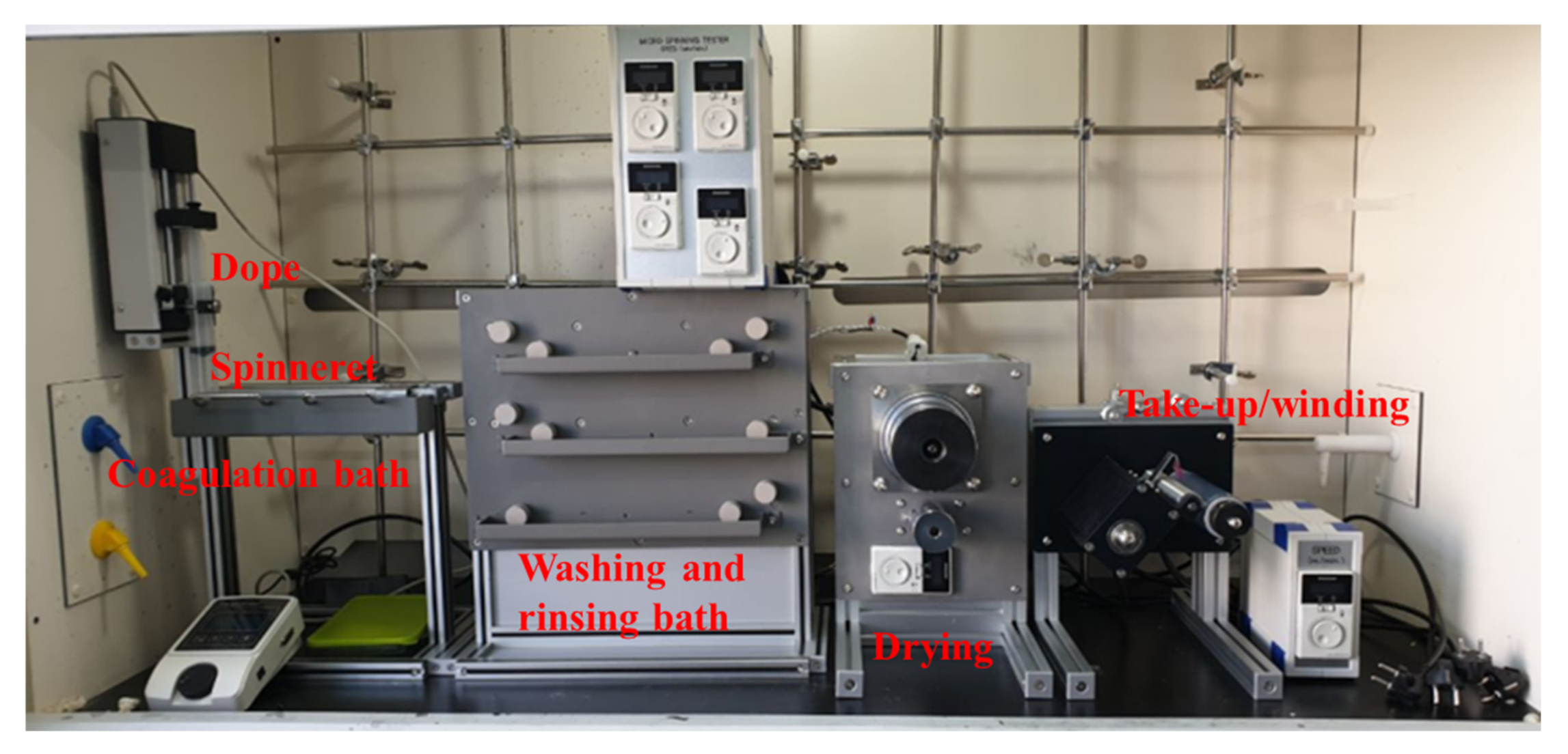 Polymers 13 01613 g002 Polymers 13 01613 g002