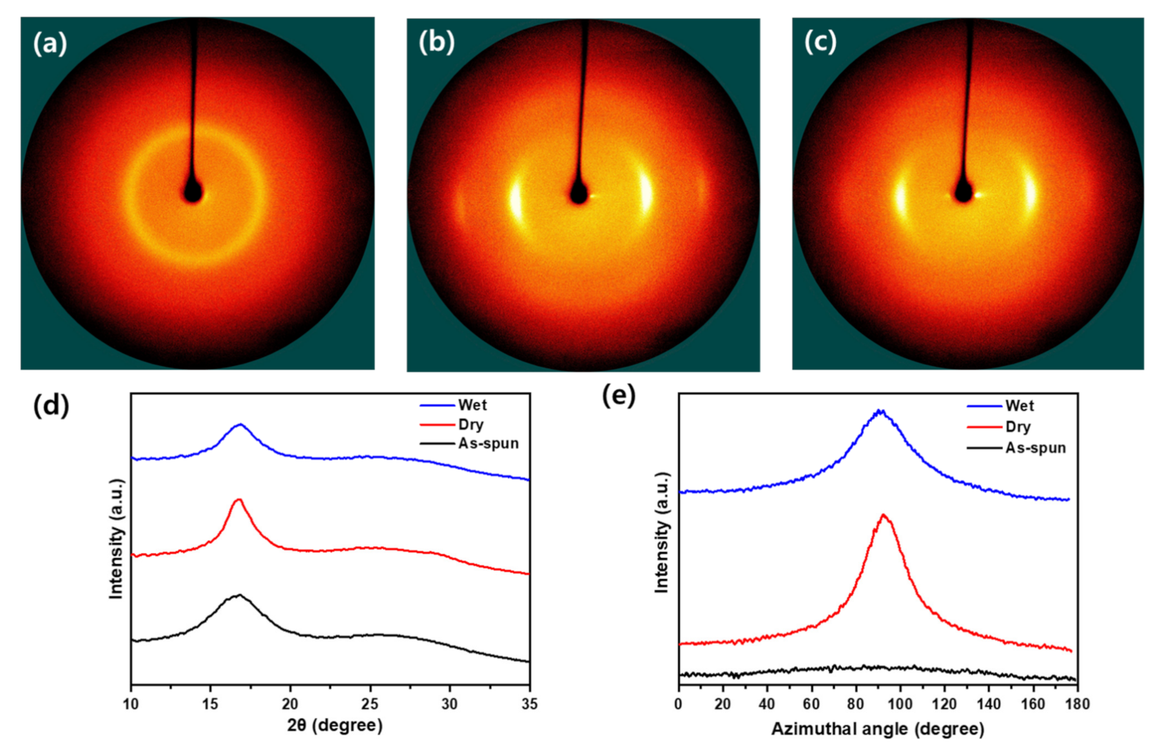Polymers 13 01613 g005 Polymers 13 01613 g005