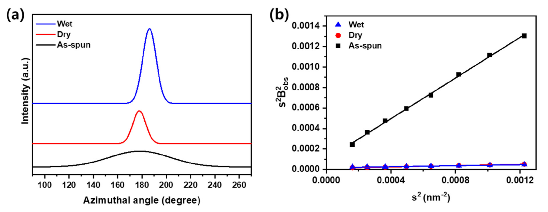 Polymers 13 01613 g006 Polymers 13 01613 g006