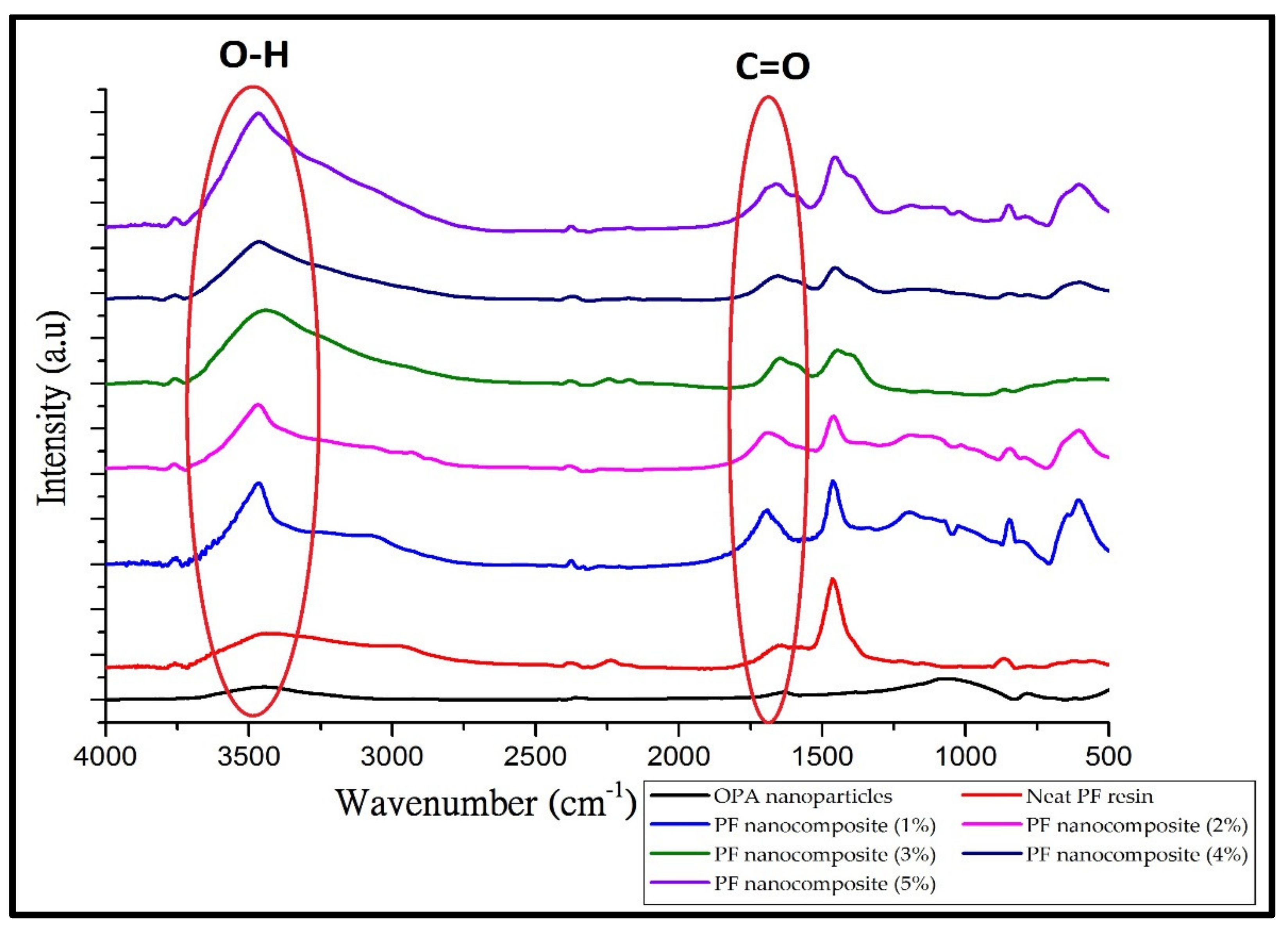 Polymers 13 01615 g003 Polymers 13 01615 g003