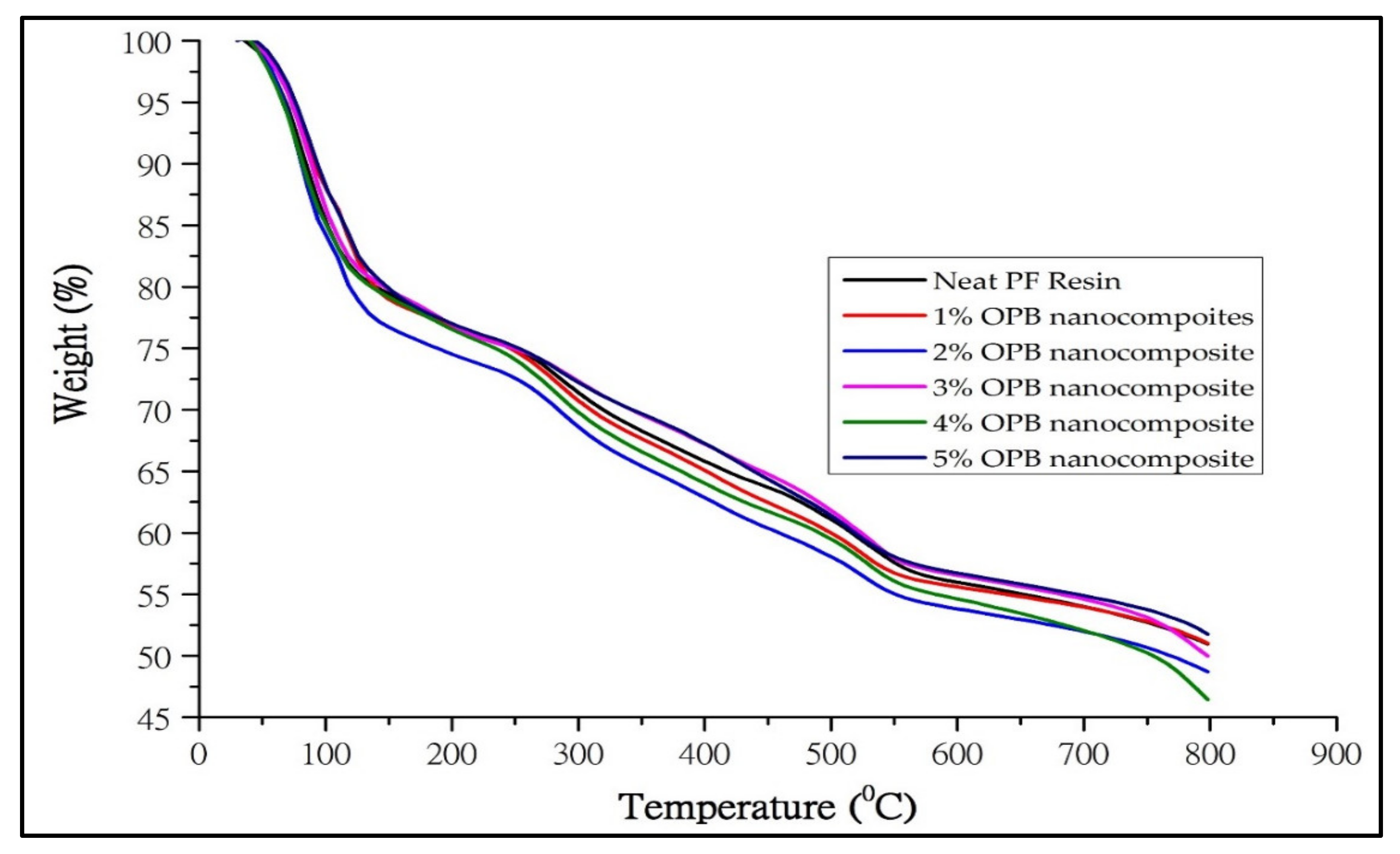 Polymers 13 01615 g005 Polymers 13 01615 g005