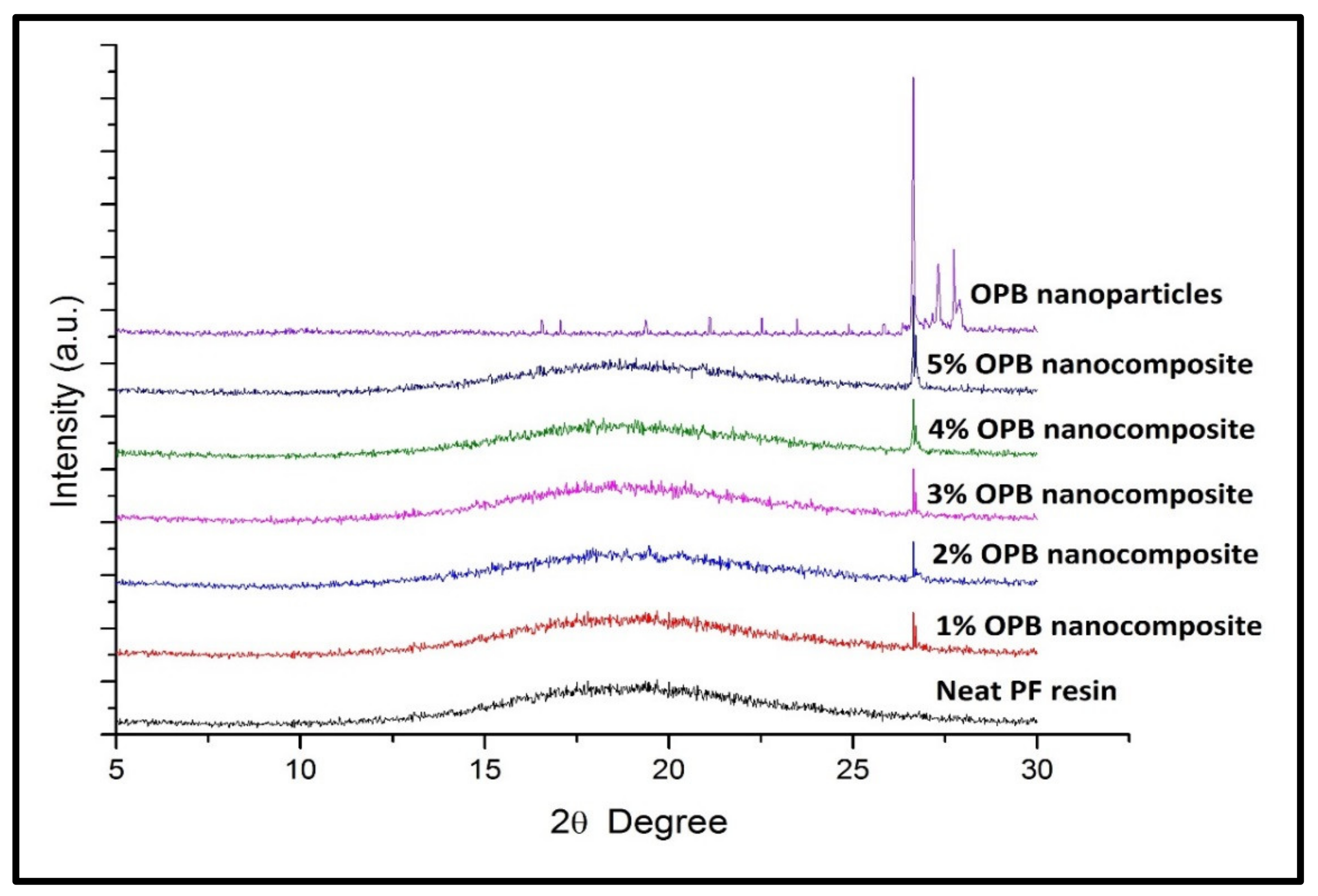 Polymers 13 01615 g007 Polymers 13 01615 g007